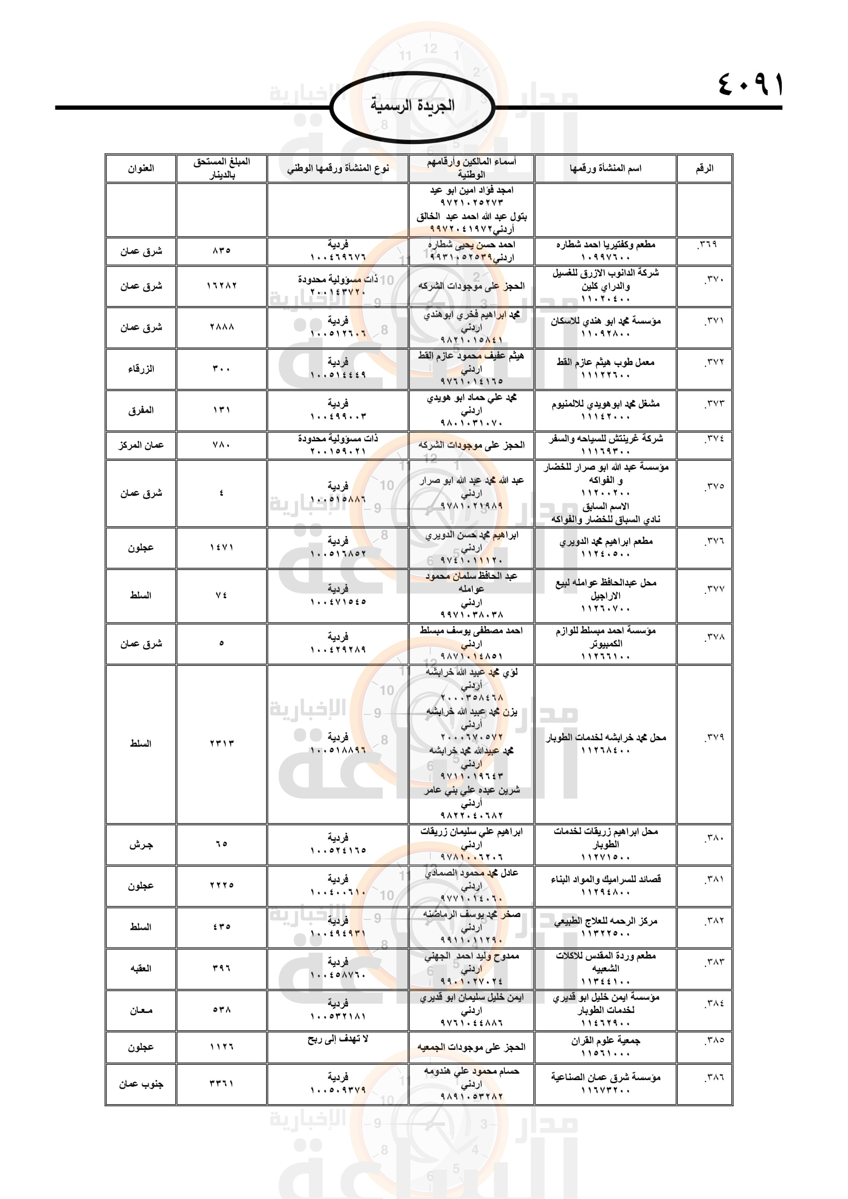 Madar Al-Saa Images 0.18896213160575825