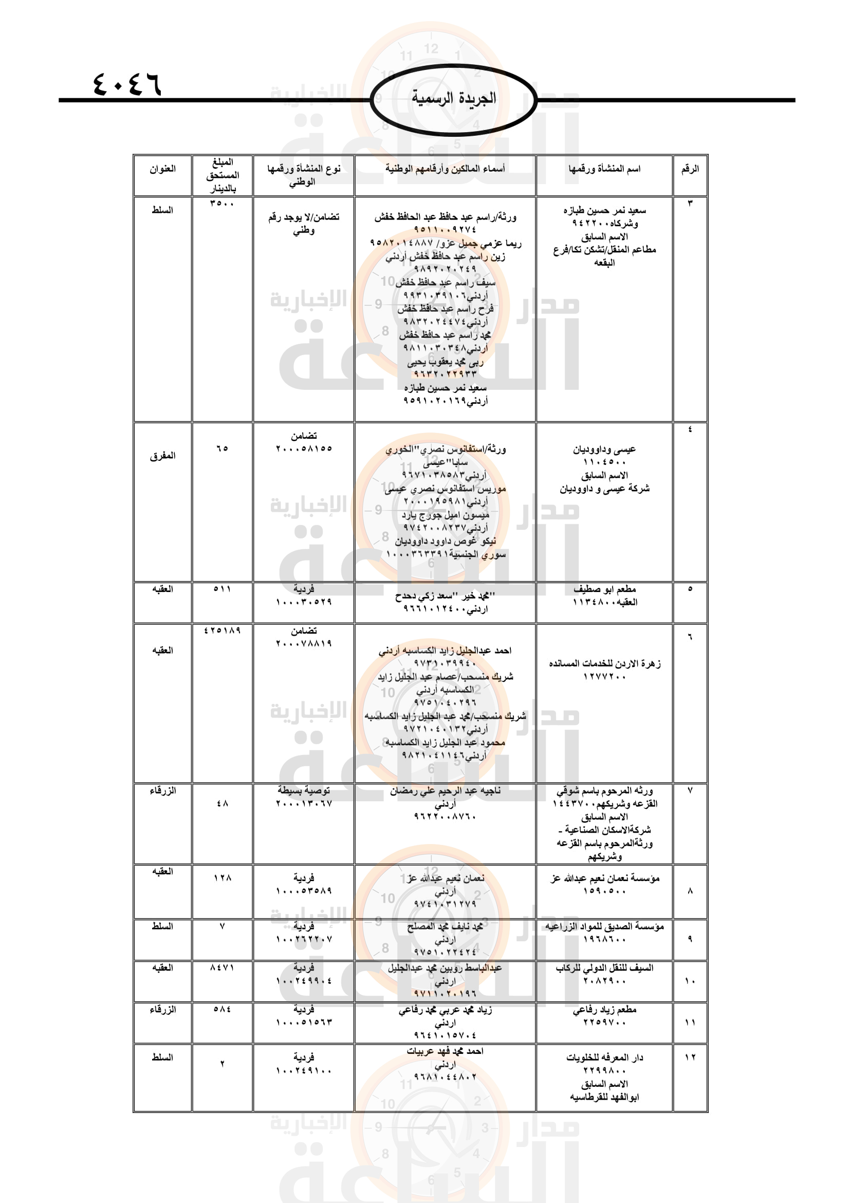 Madar Al-Saa Images 0.8137384445672703