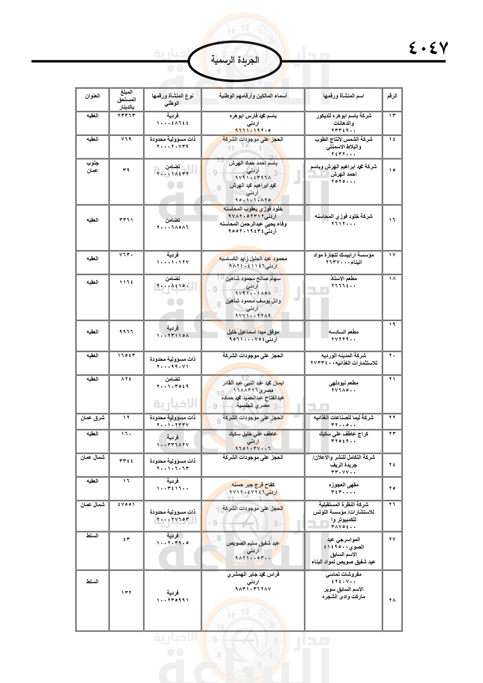 Madar Al-Saa Images 0.06386048831025215