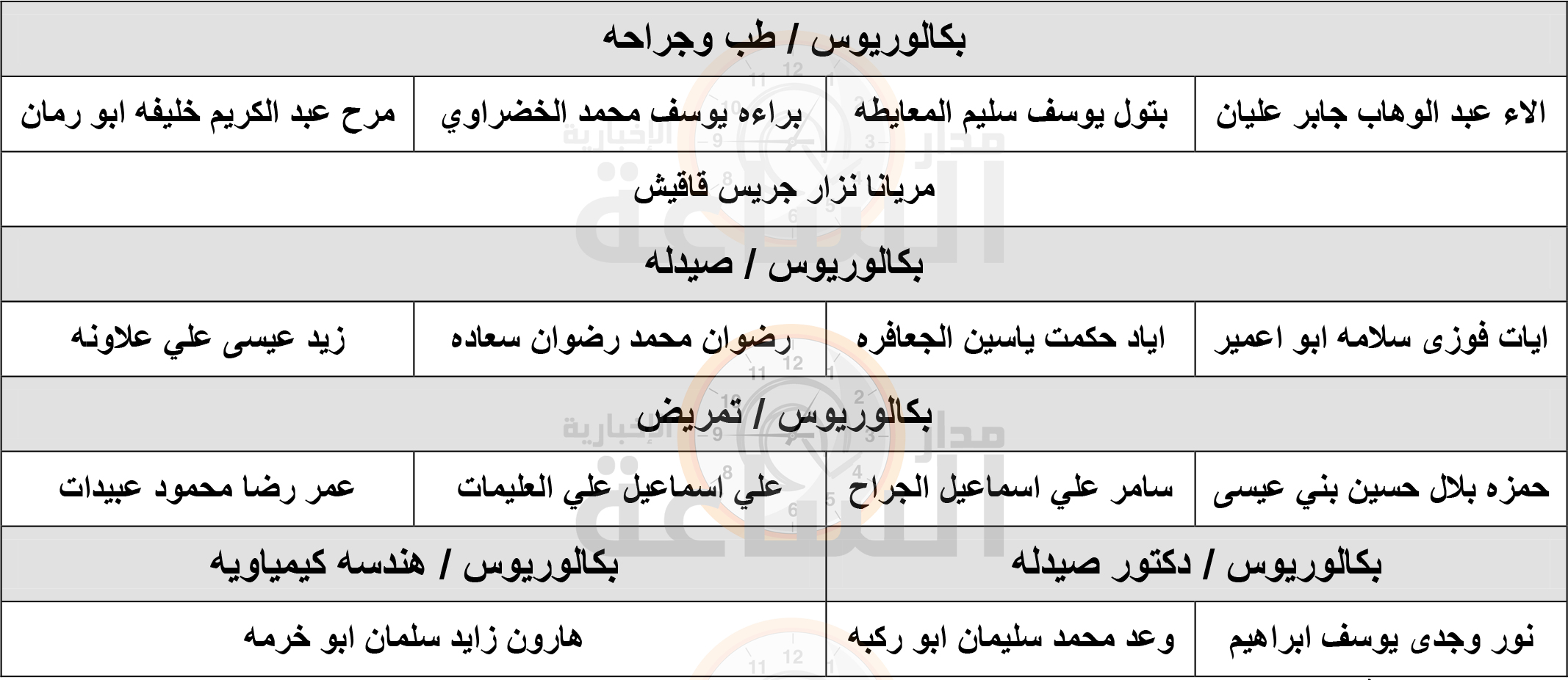 Madar Al-Saa Images 0.9945196608211795