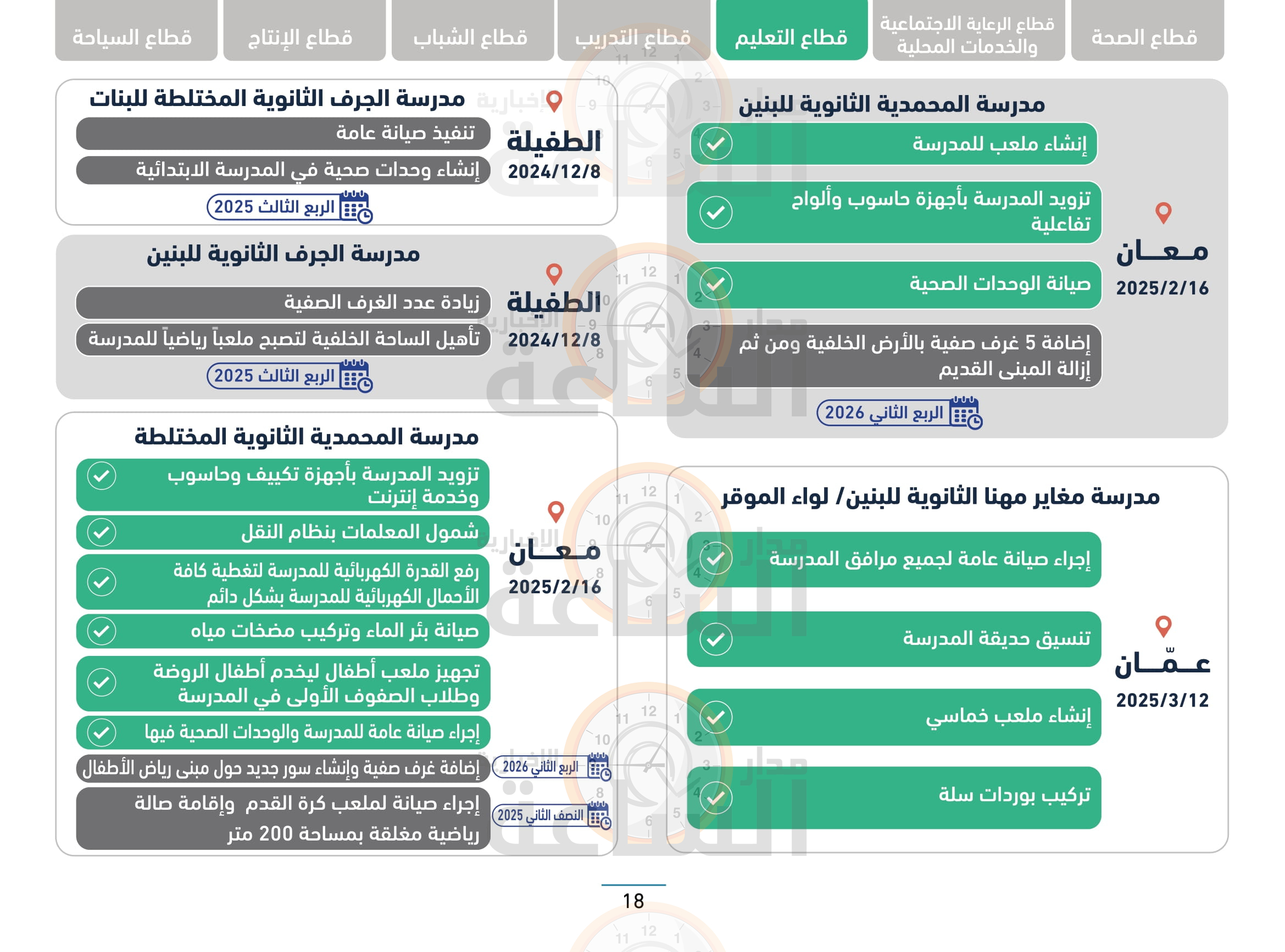Madar Al-Saa Images 0.5934883649553426