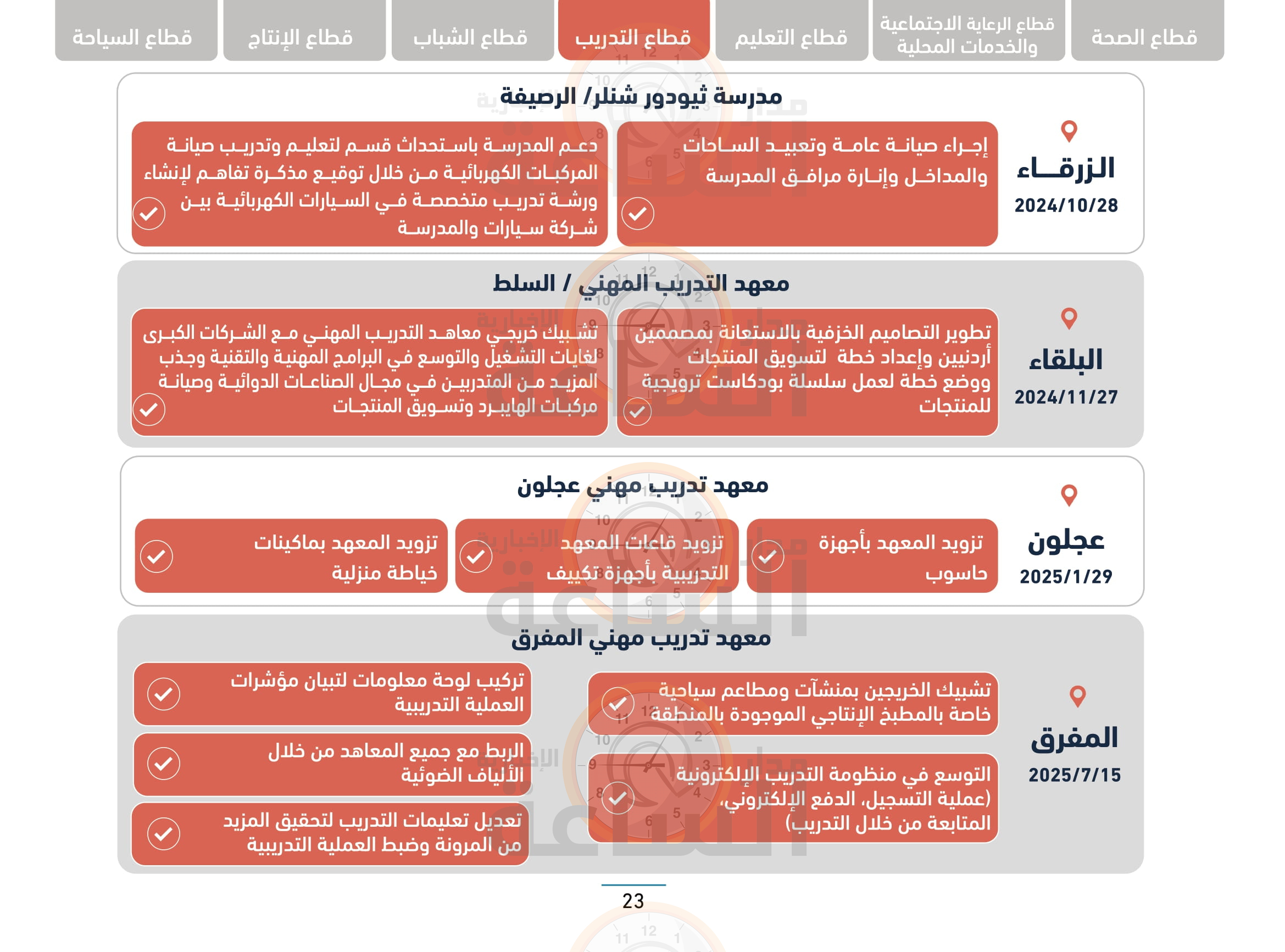 Madar Al-Saa Images 0.5376689205525699