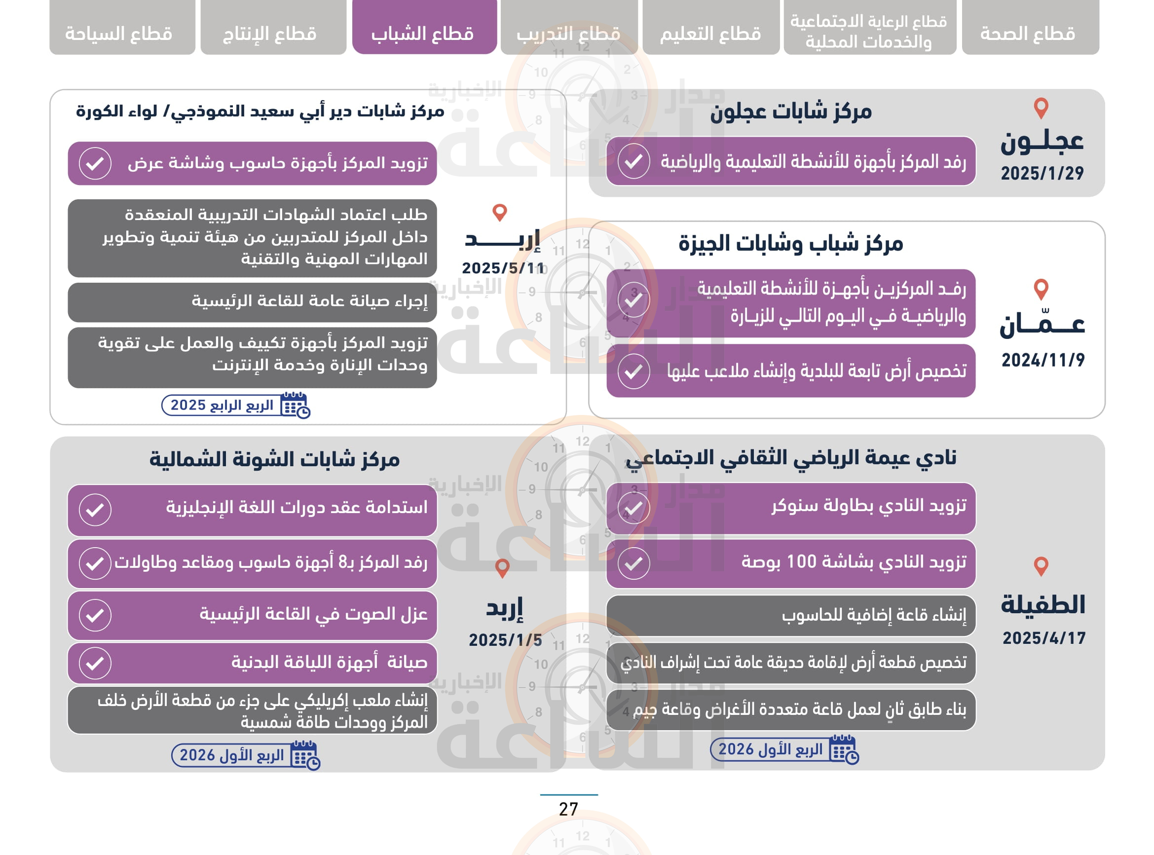 Madar Al-Saa Images 0.618876121802656