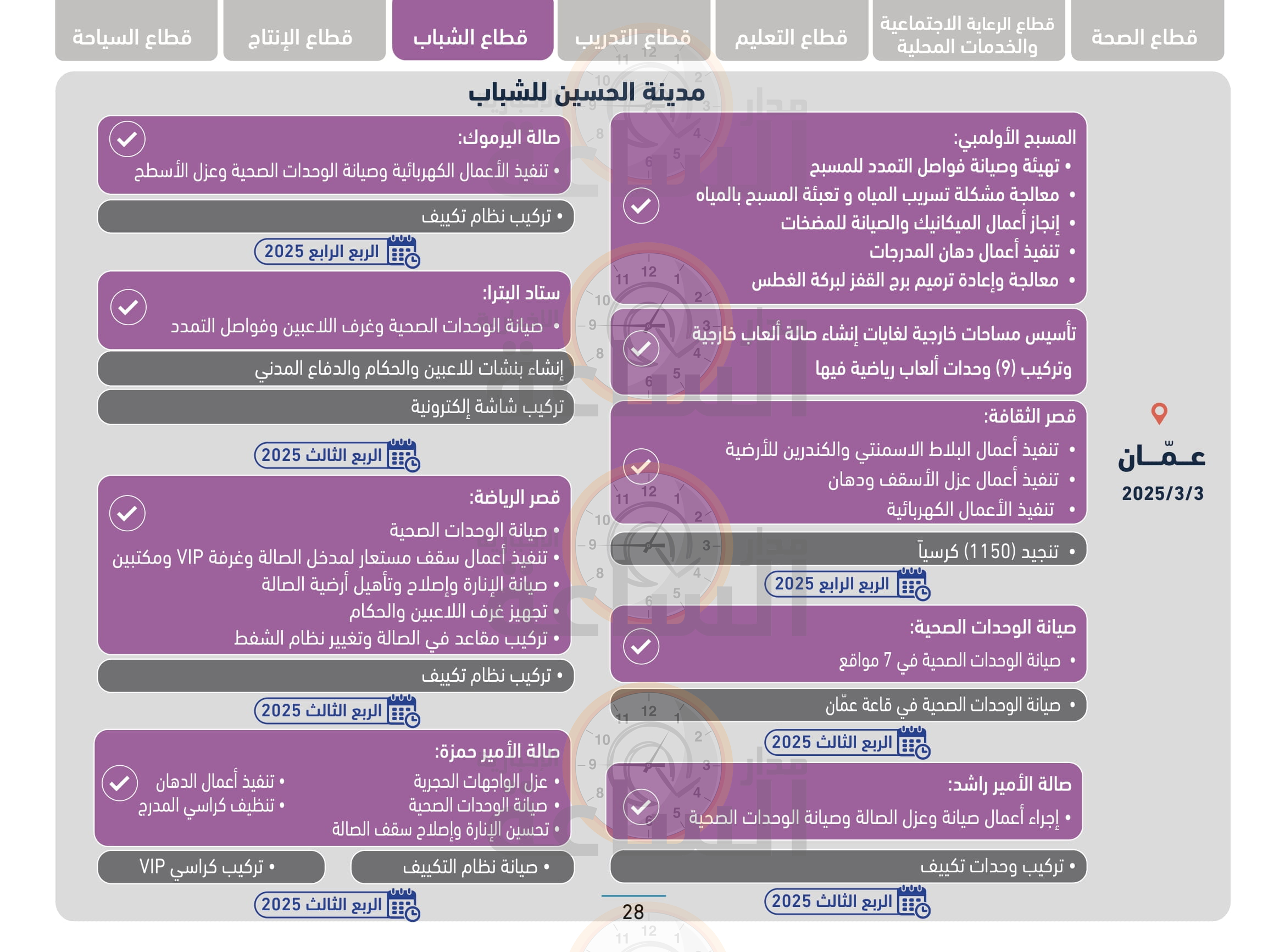 Madar Al-Saa Images 0.06088634270601723