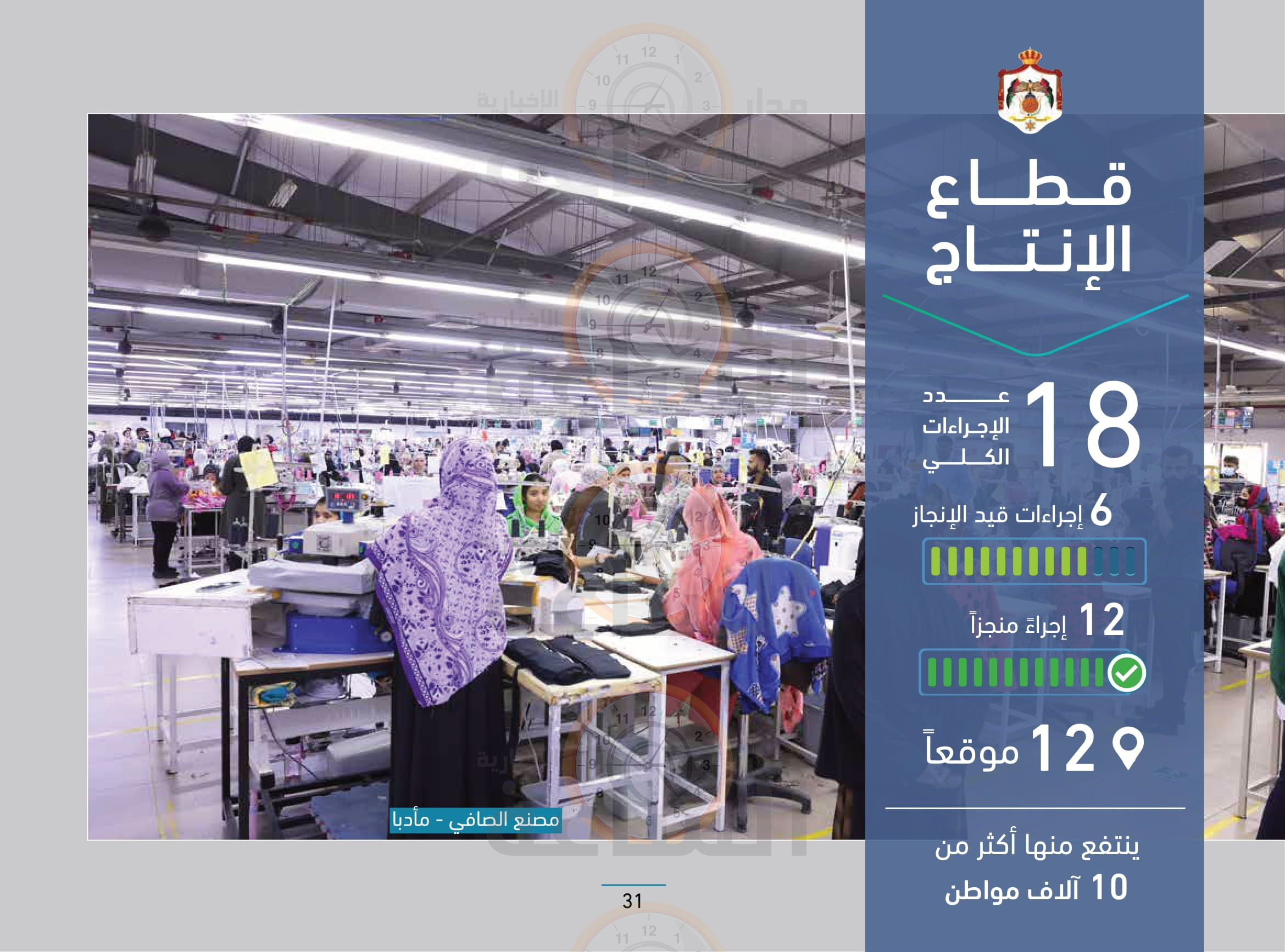 Madar Al-Saa Images 0.2786884257832041