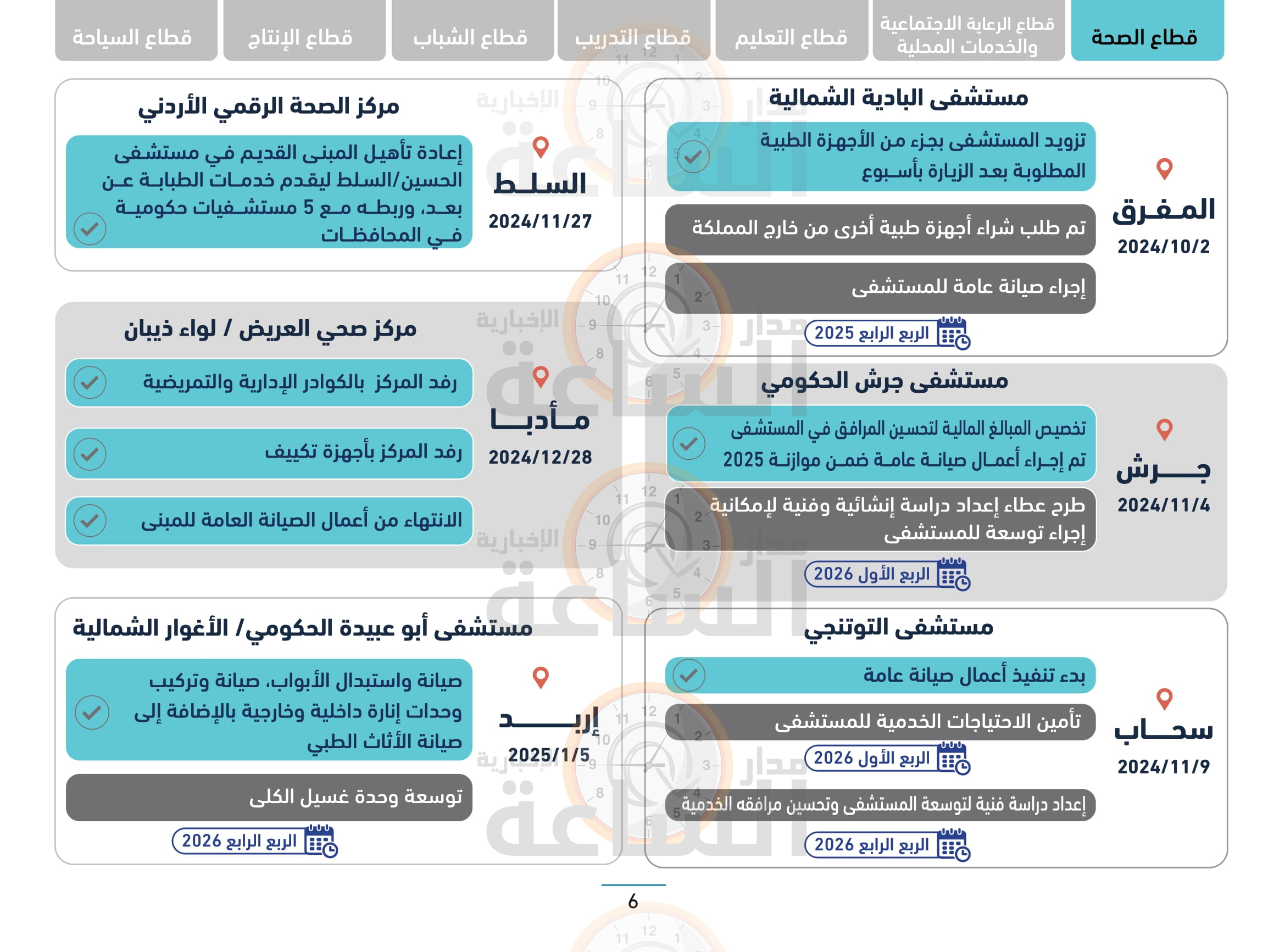 Madar Al-Saa Images 0.9378393650105072