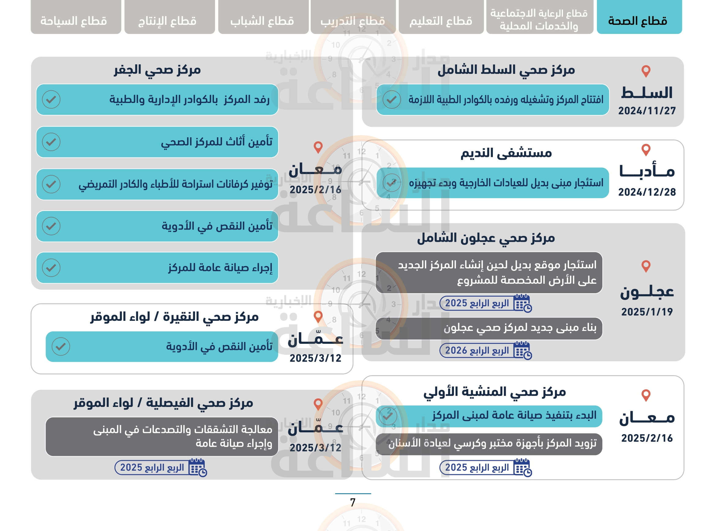 Madar Al-Saa Images 0.9768266494900022