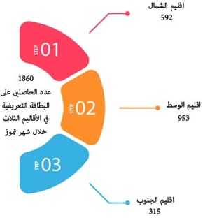 Madar Al-Saa Images 0.9109758530688622