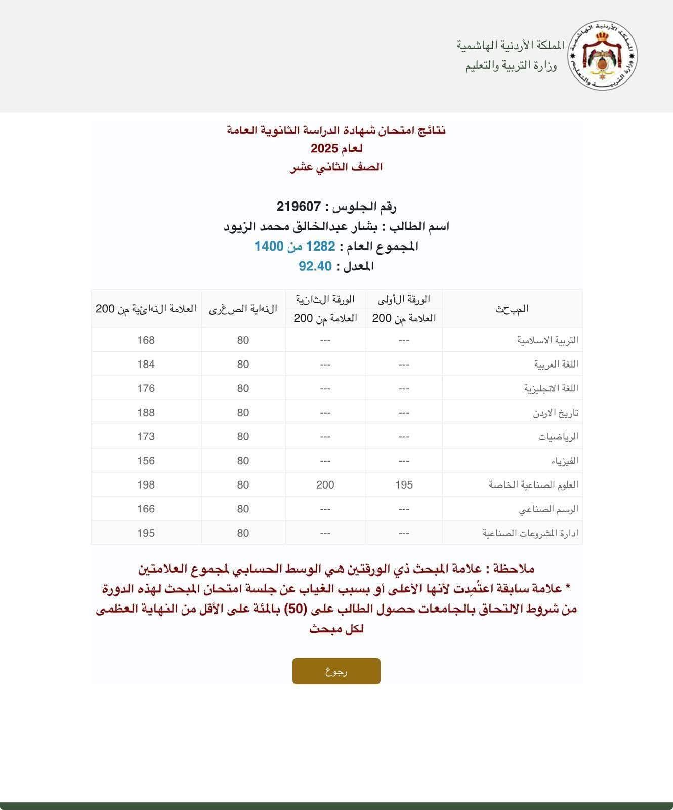 Madar Al-Saa Images 0.531486529114913