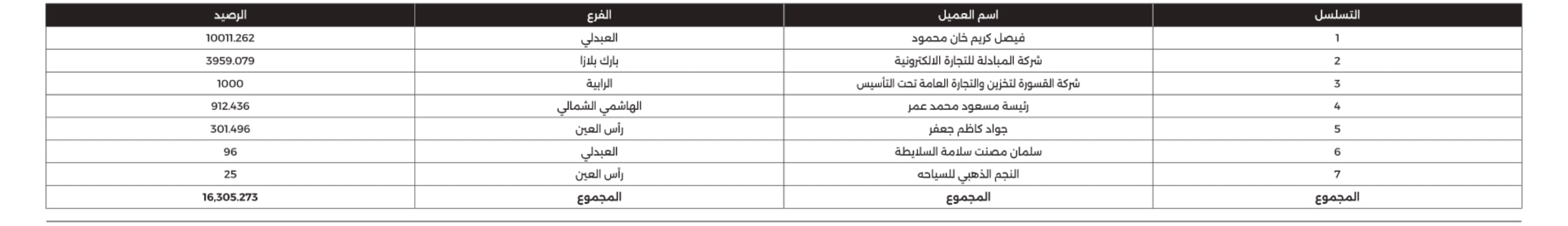 Madar Al-Saa Images 0.3177281533946722