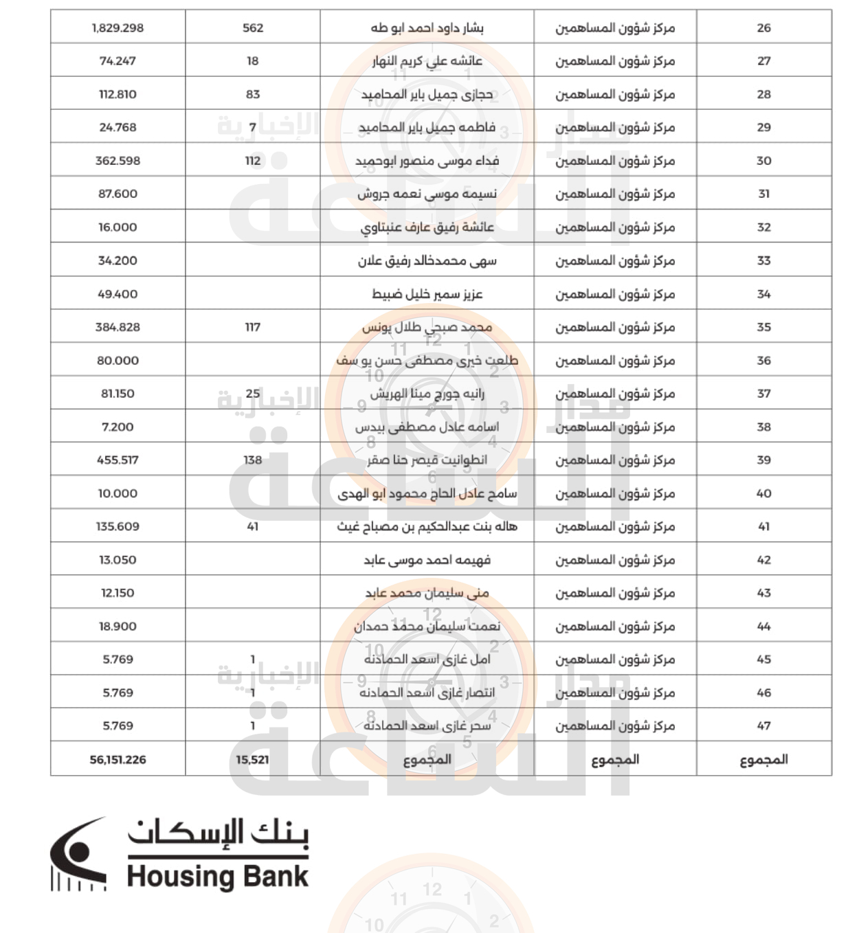 Madar Al-Saa Images 0.03736245331515187