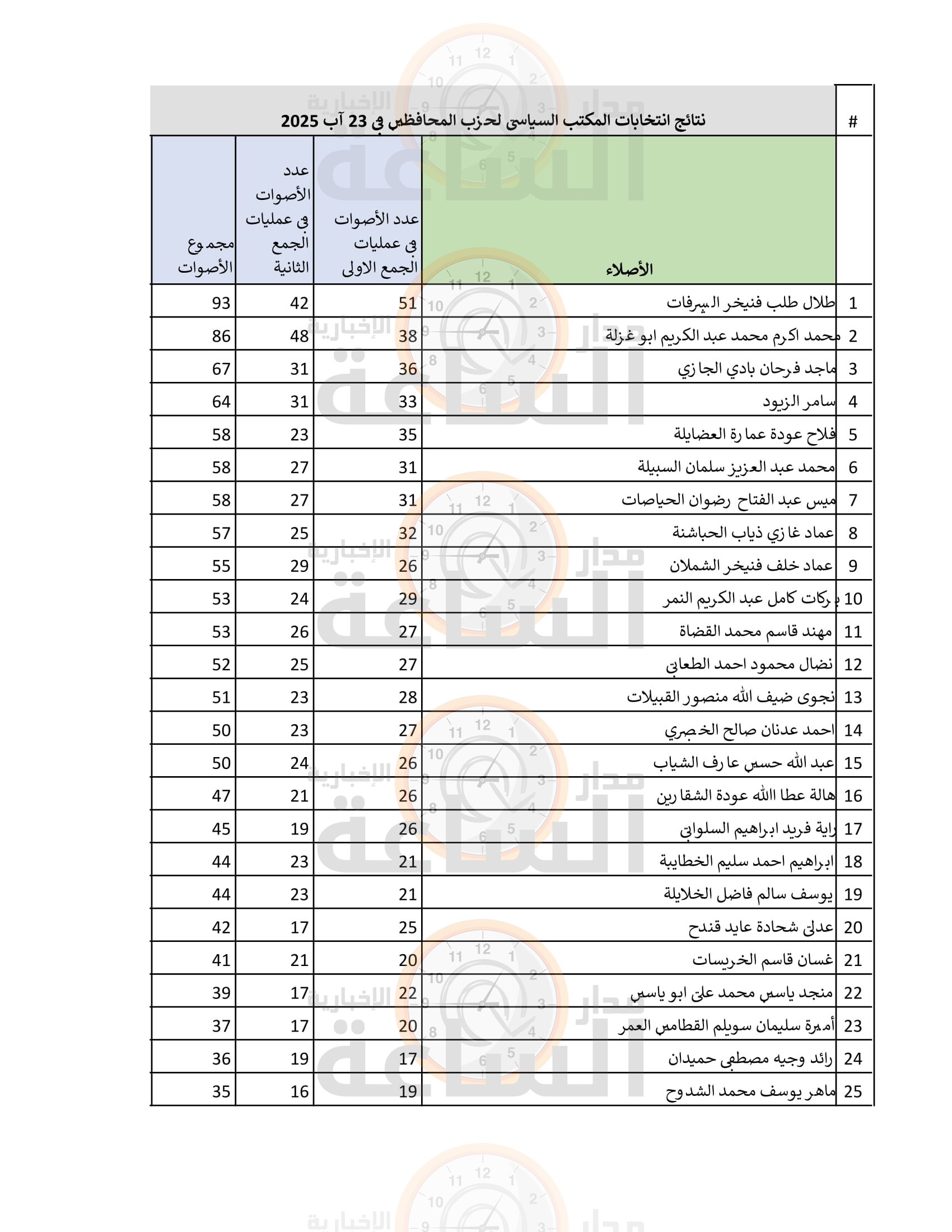 Madar Al-Saa Images 0.6065348307380614