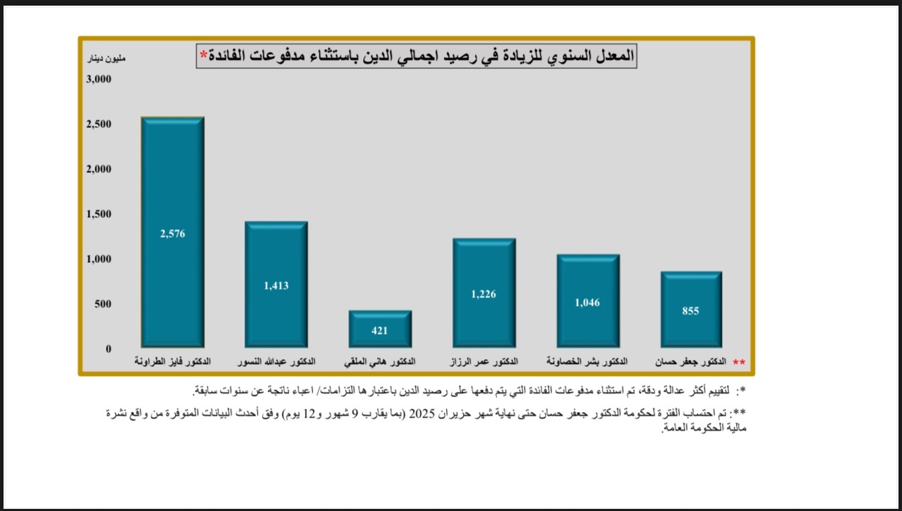 Madar Al-Saa Images 0.710367210609311