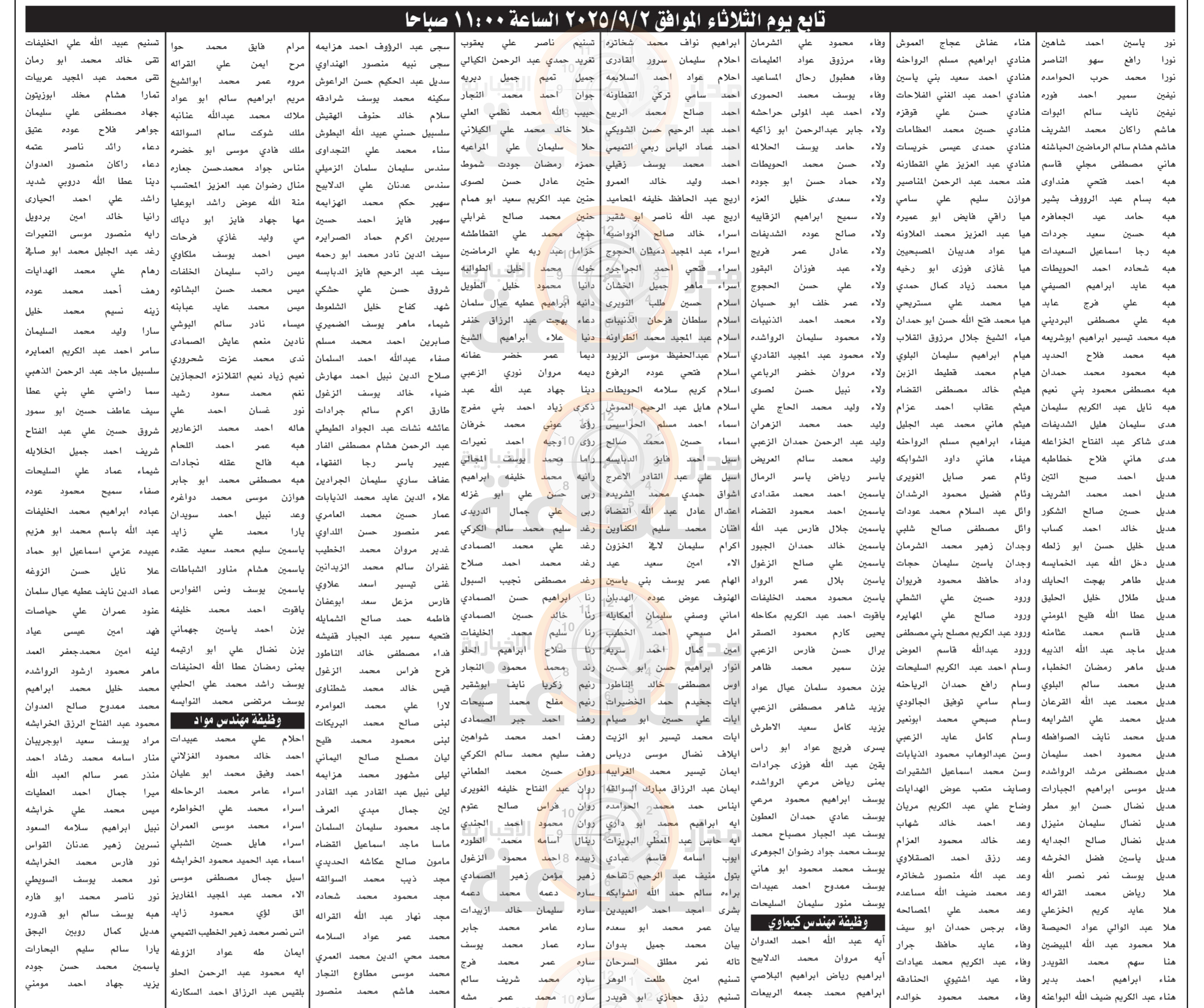 Madar Al-Saa Images 0.7115181194933899