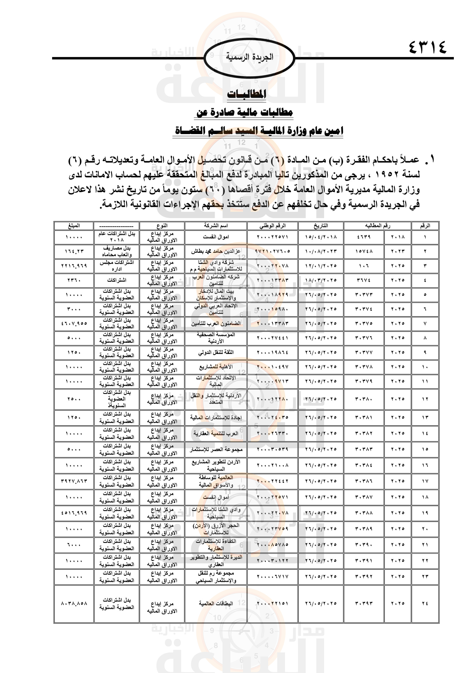 Madar Al-Saa Images 0.07289647441051783