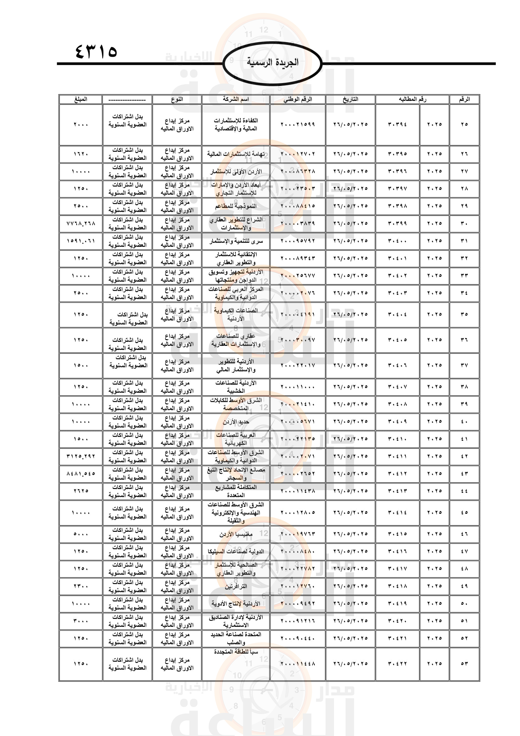 Madar Al-Saa Images 0.5389188517668655