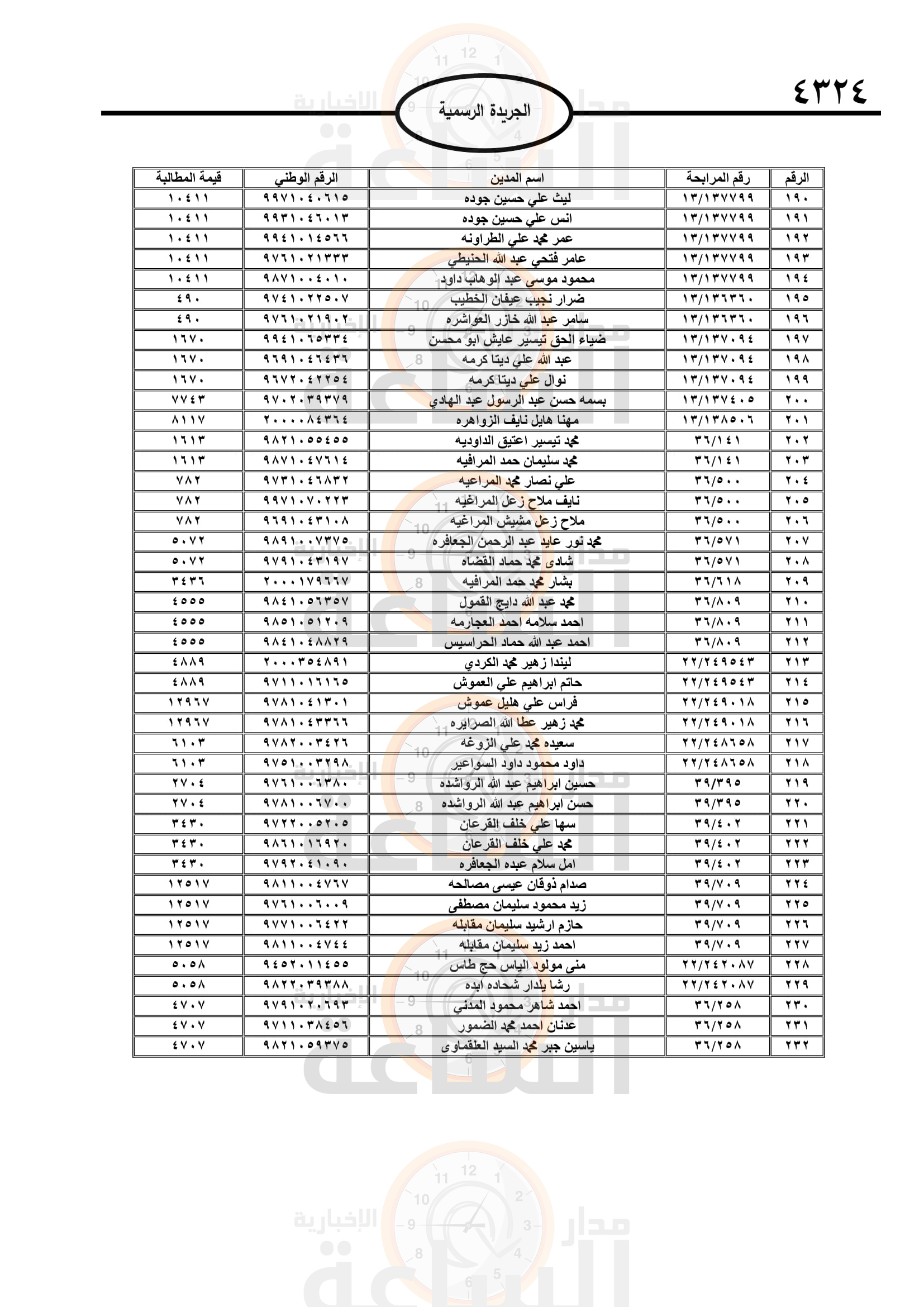 Madar Al-Saa Images 0.1660808075563096