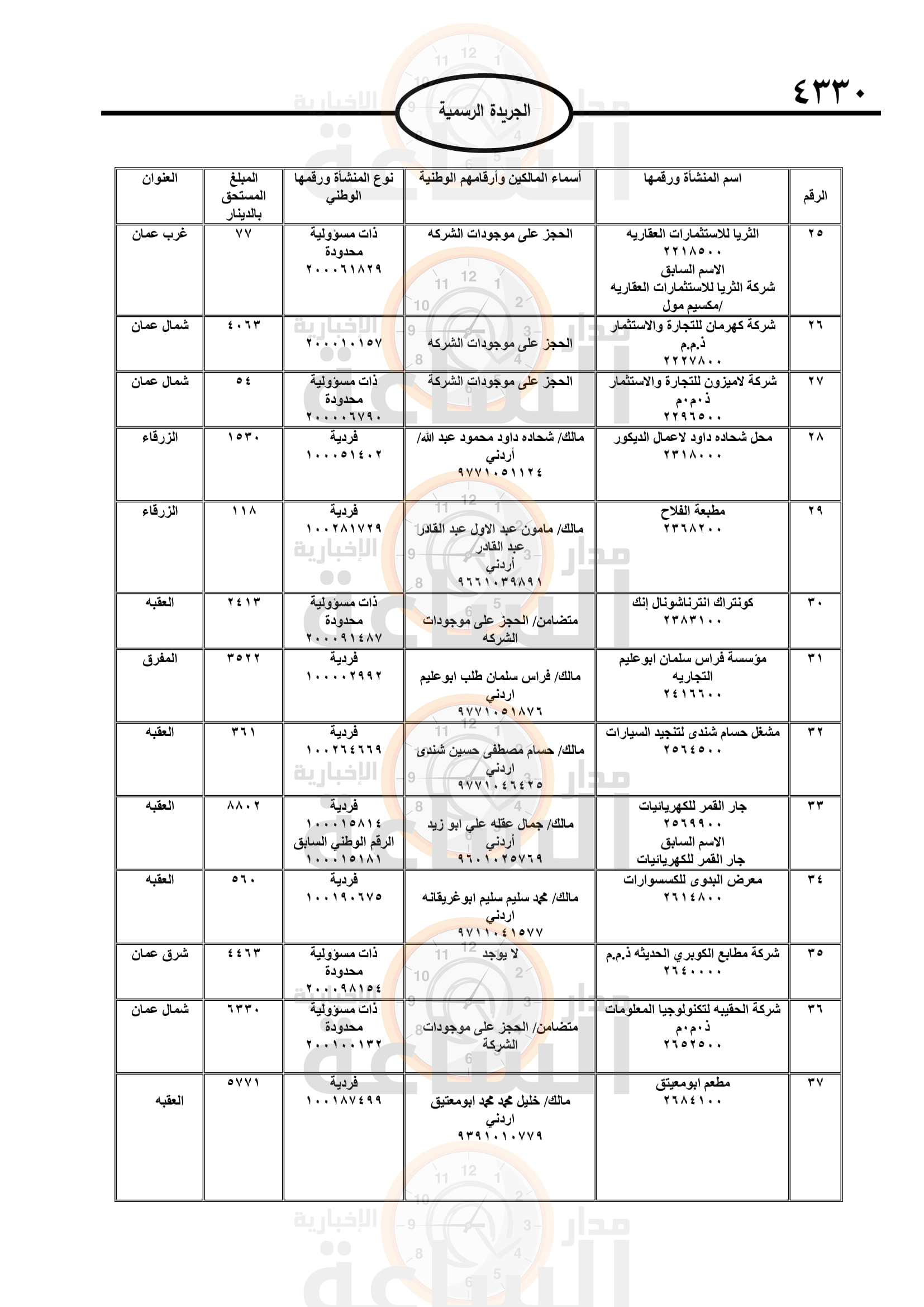 Madar Al-Saa Images 0.4793751406788386