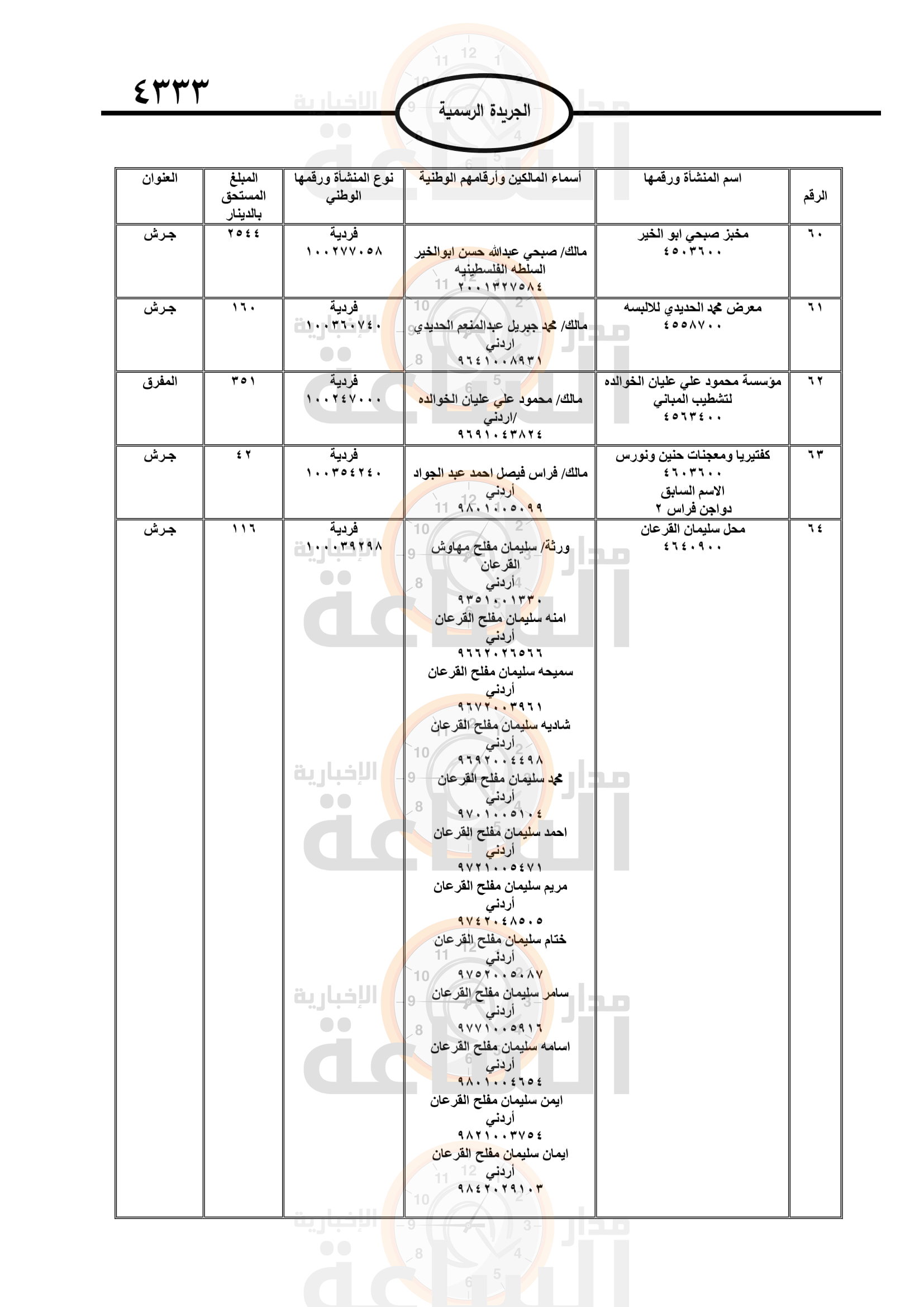 Madar Al-Saa Images 0.7848555219476774