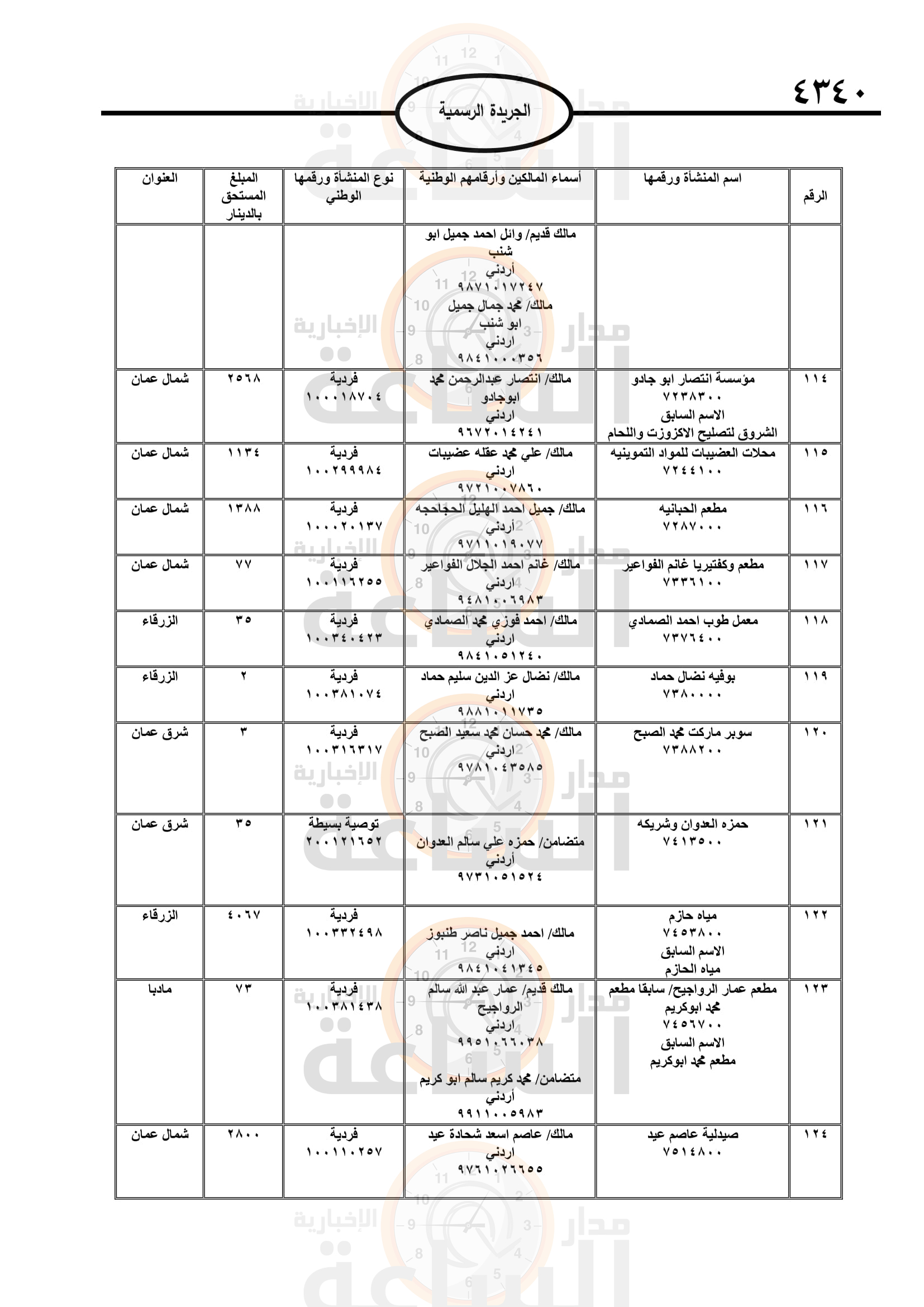 Madar Al-Saa Images 0.8169850335956882