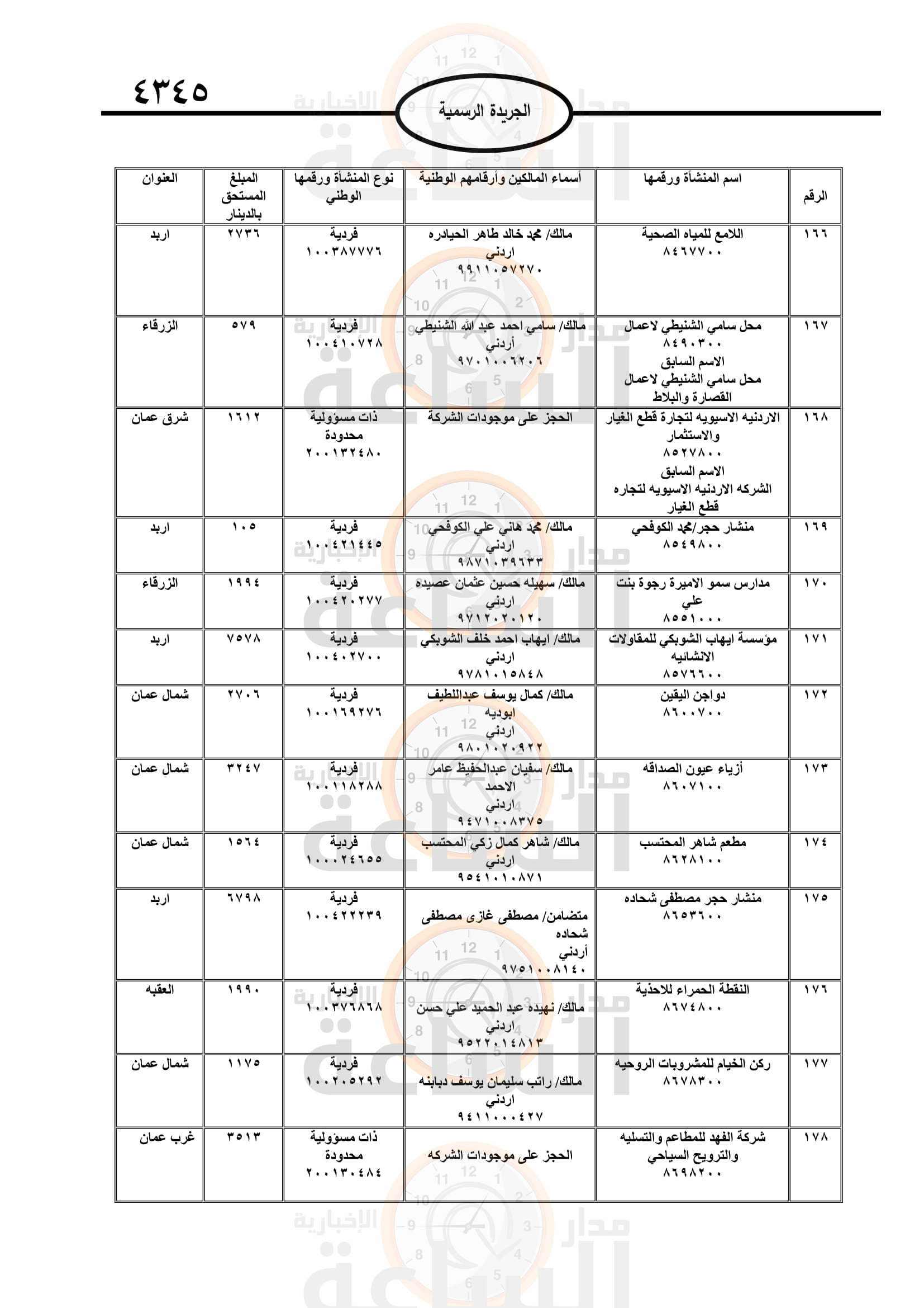 Madar Al-Saa Images 0.0237964900493296