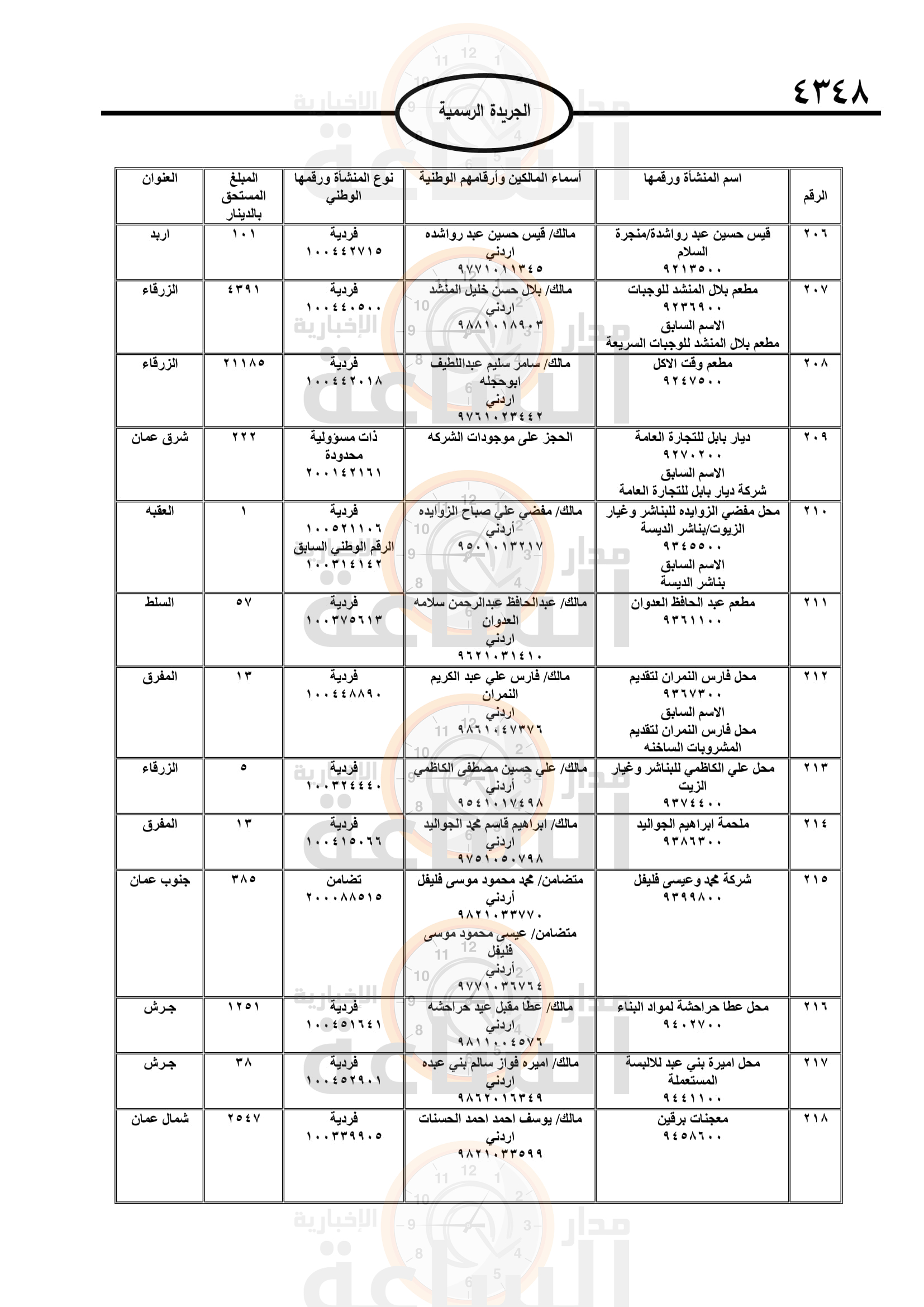 Madar Al-Saa Images 0.8365341672543525