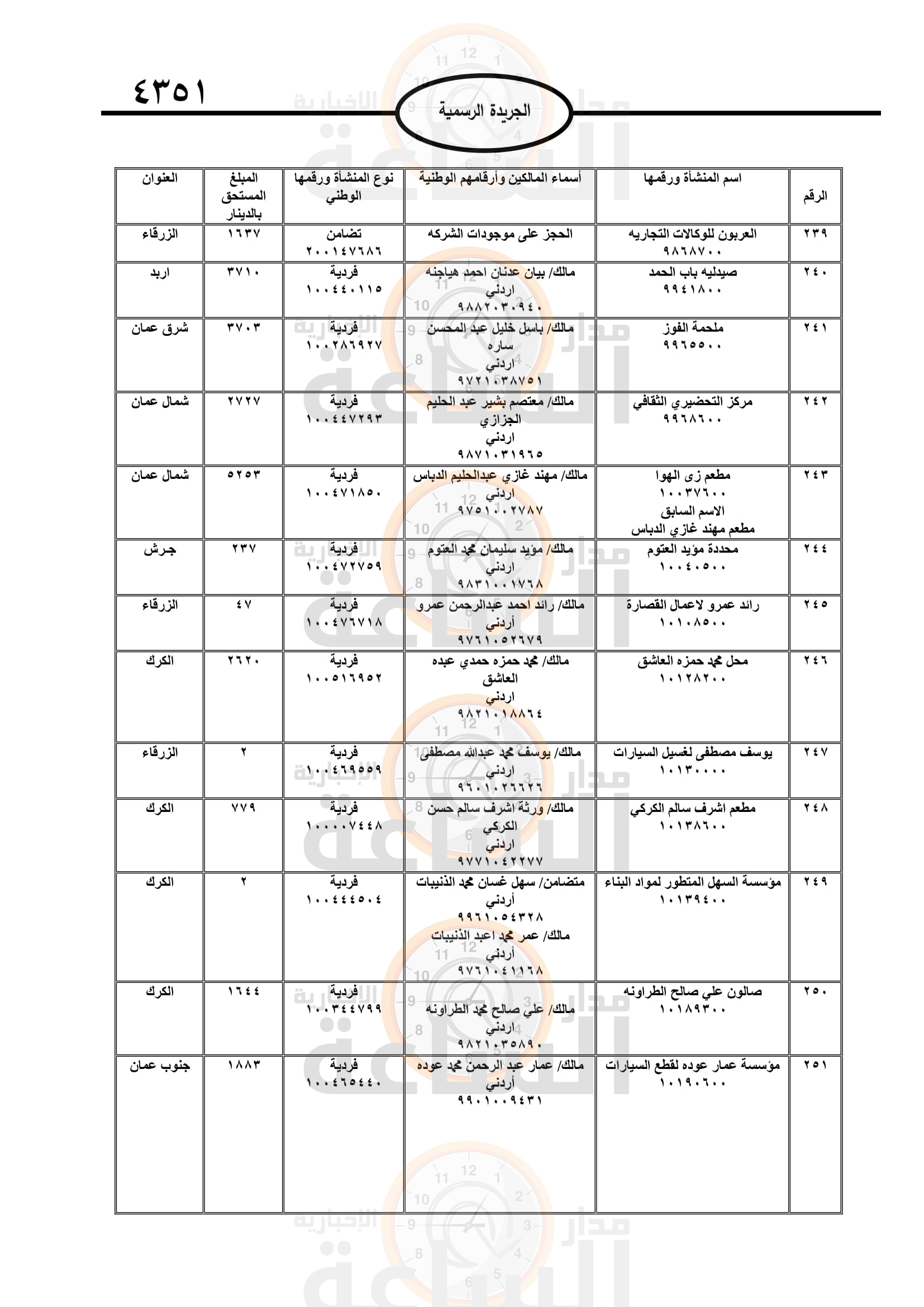 Madar Al-Saa Images 0.3450615314941404