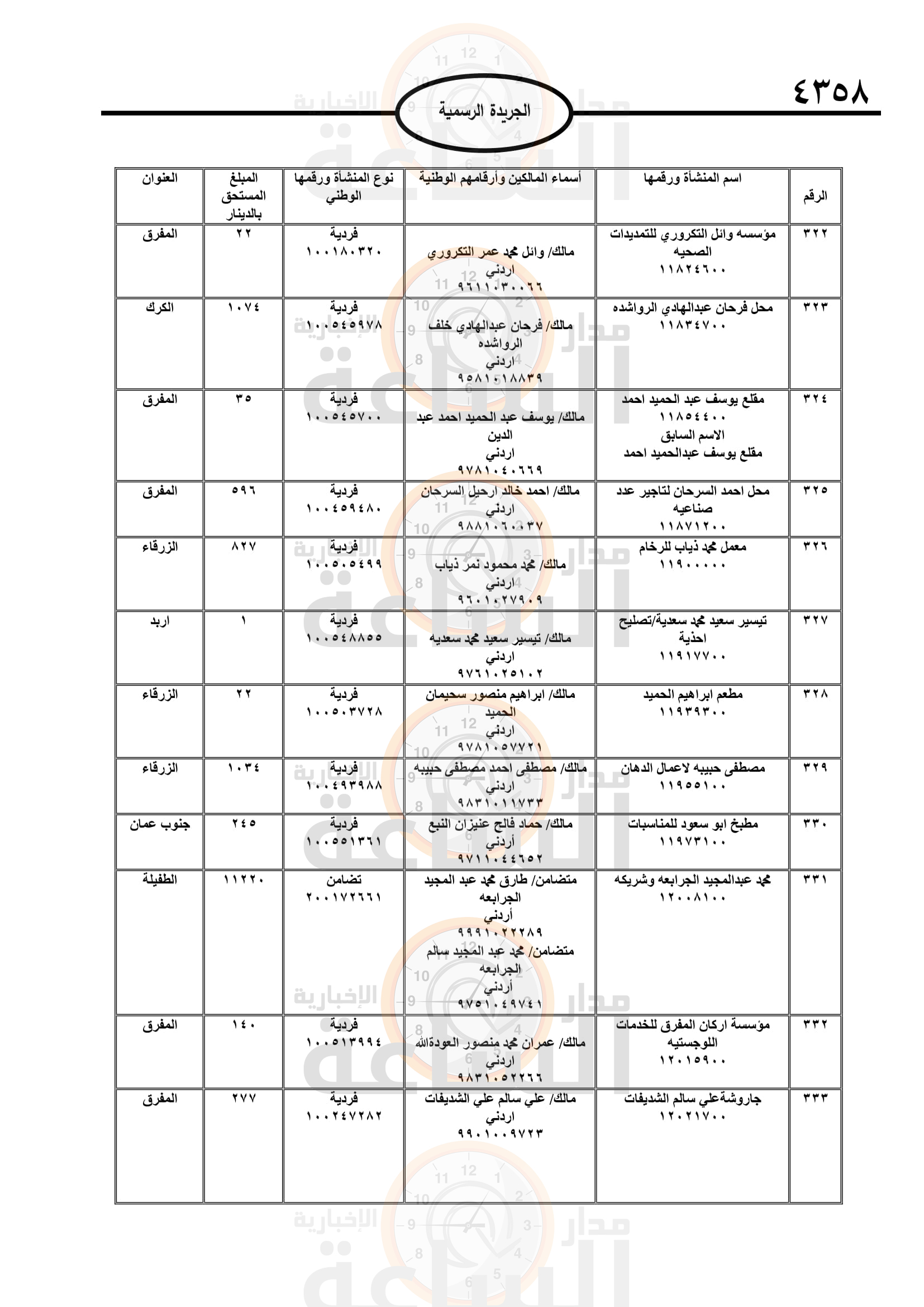 Madar Al-Saa Images 0.44977073192492334