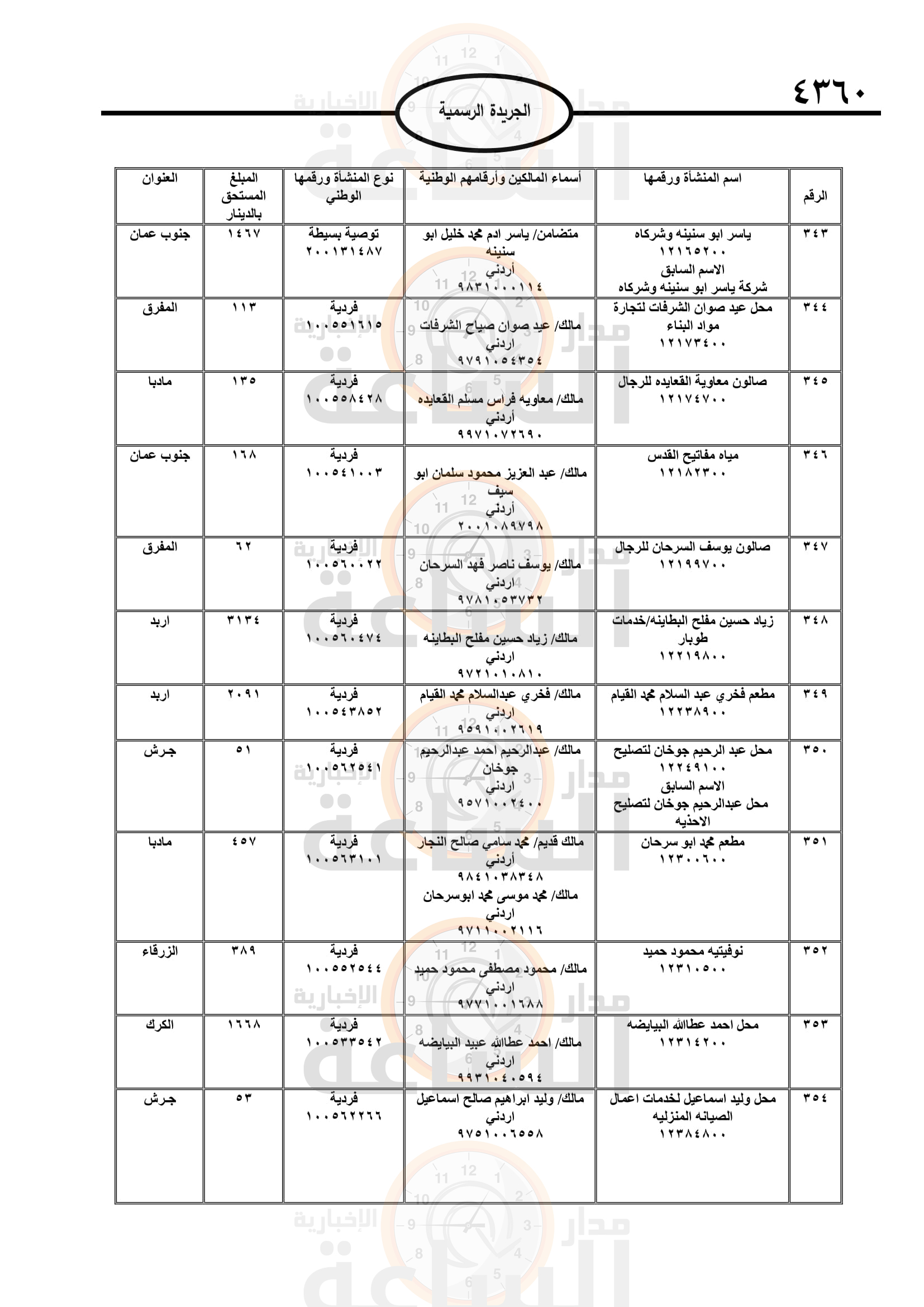 Madar Al-Saa Images 0.7601524271219386