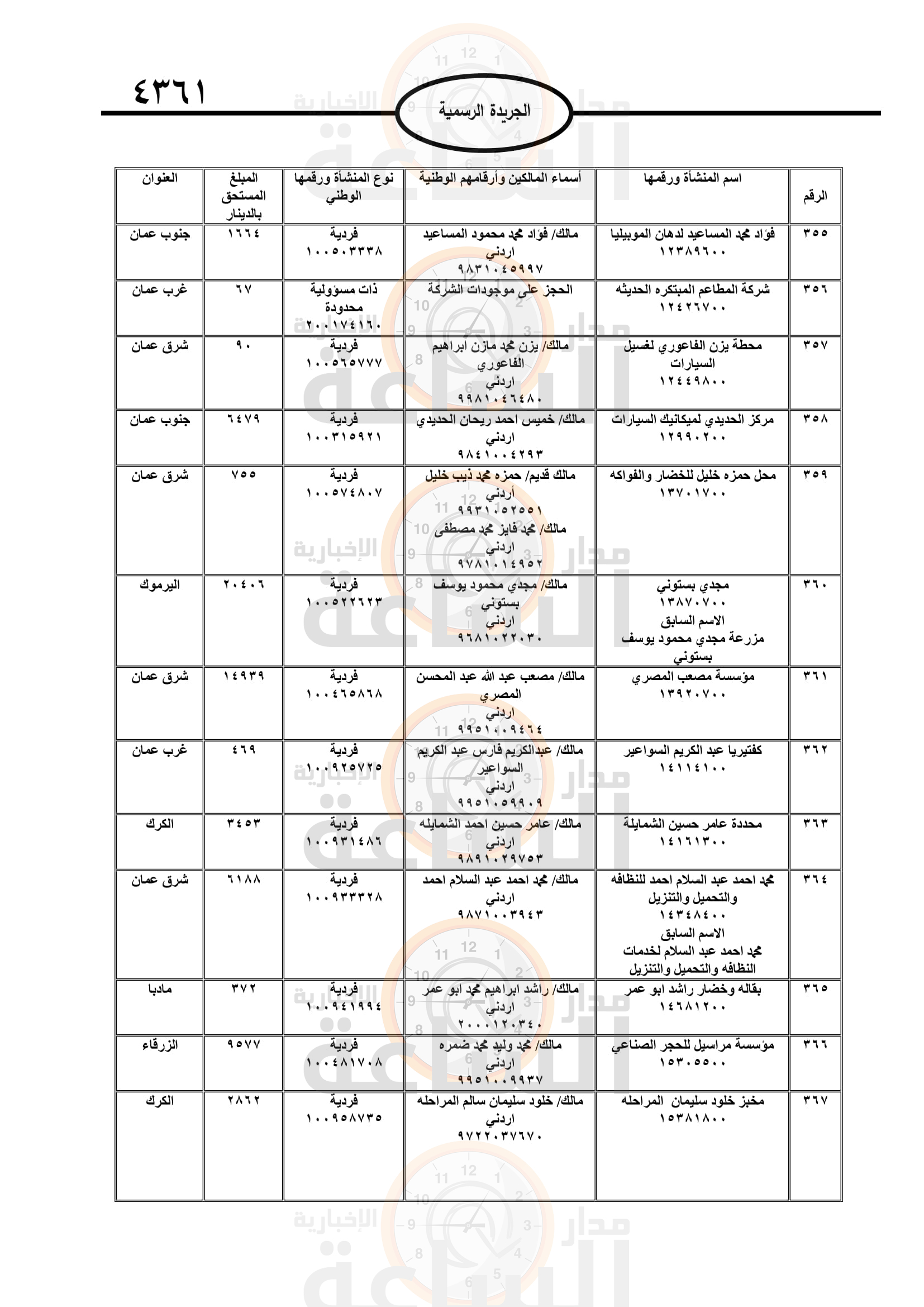 Madar Al-Saa Images 0.7723909679994164