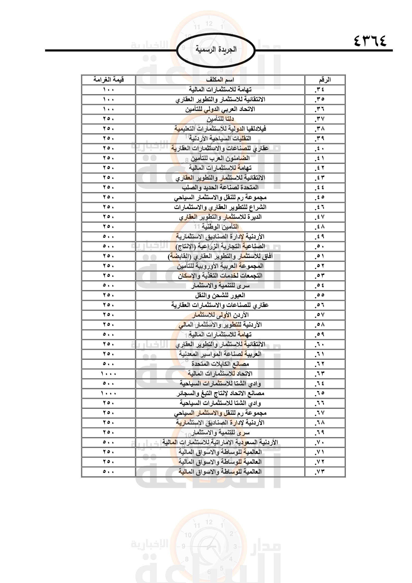 Madar Al-Saa Images 0.3567901451943909