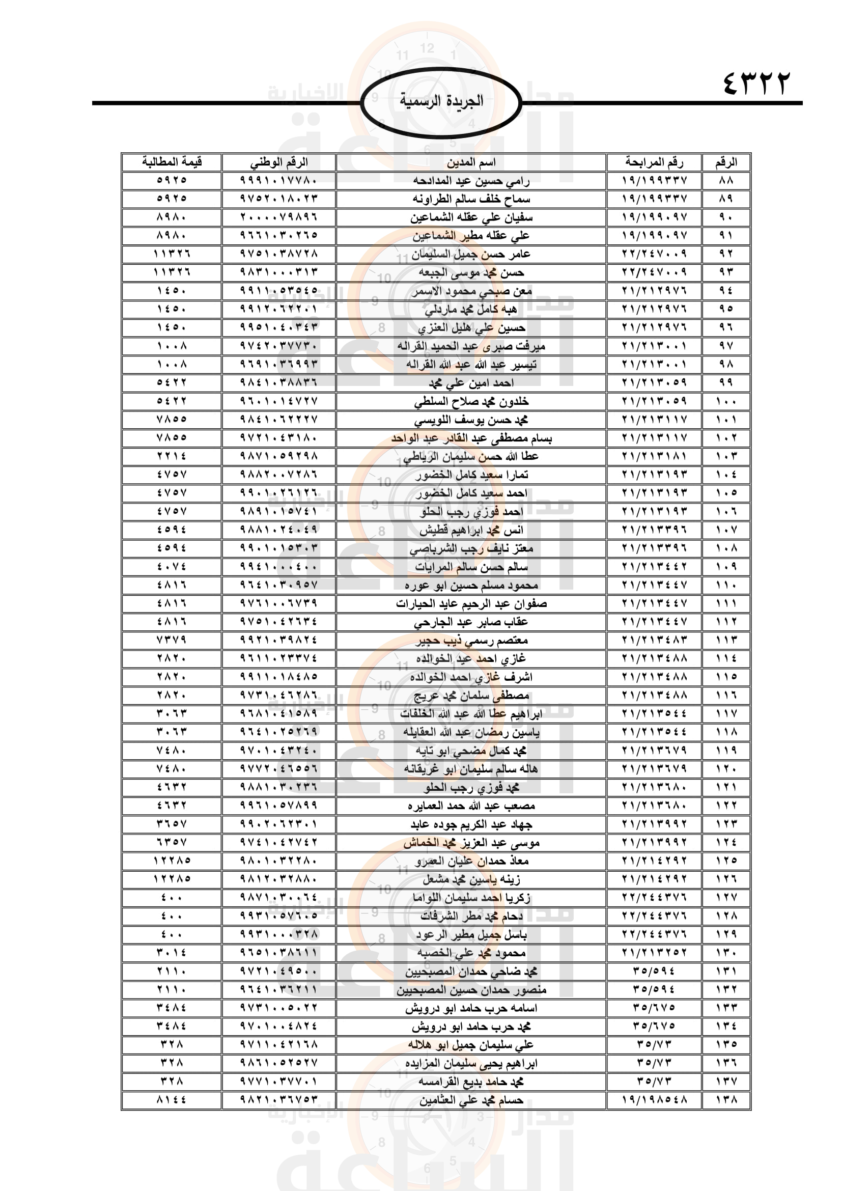 Madar Al-Saa Images 0.6720355947757586