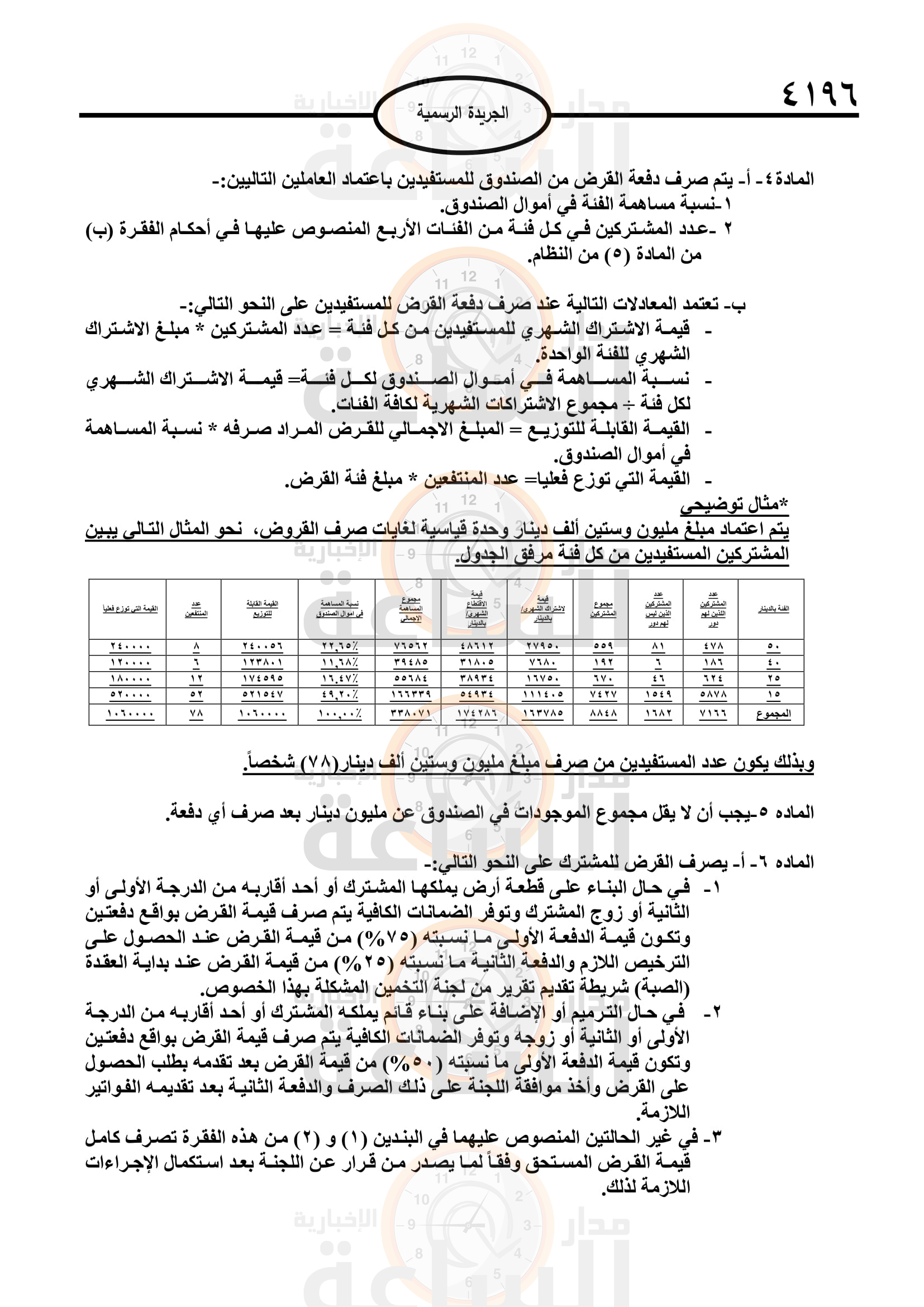 Madar Al-Saa Images 0.3318426756451912