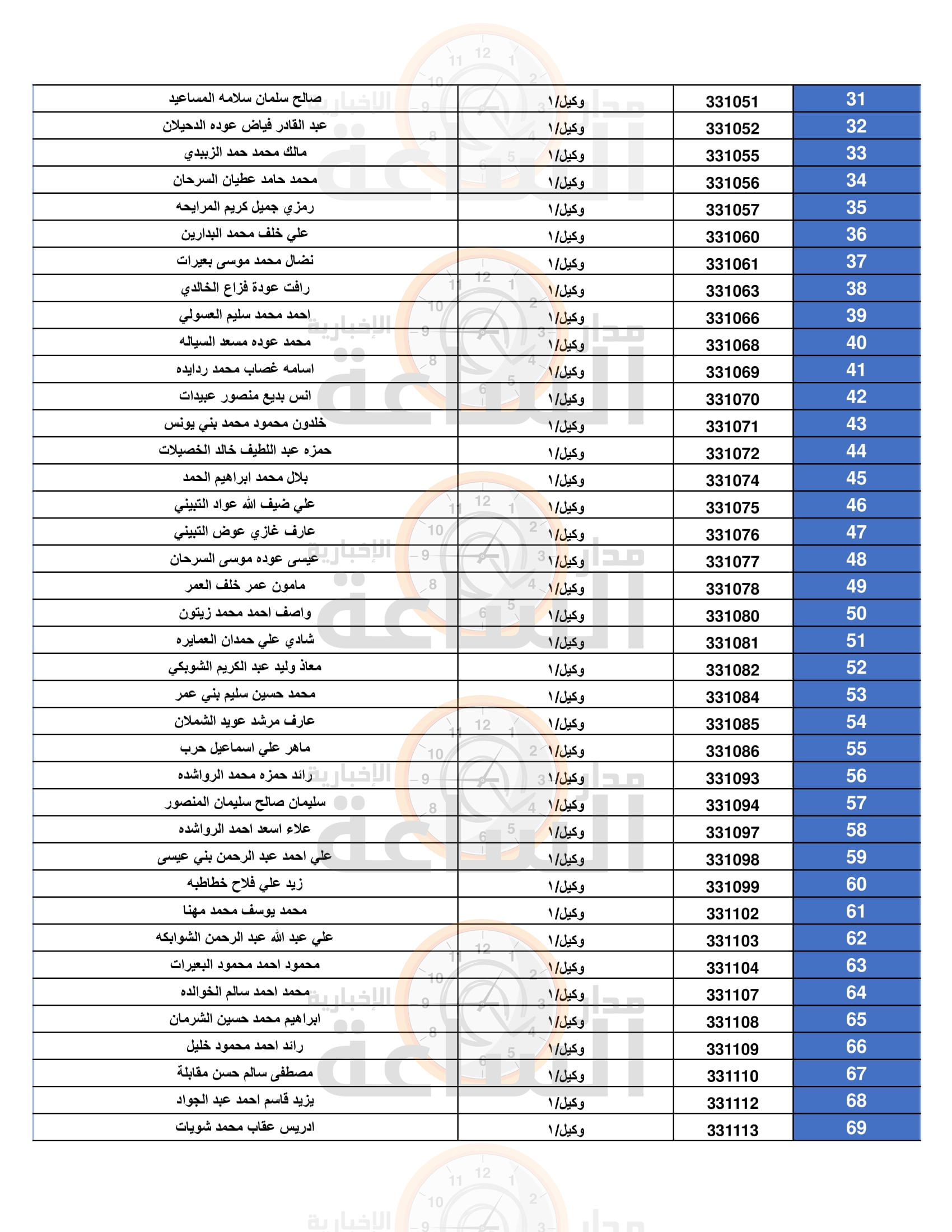 Madar Al-Saa Images 0.05271717769259143