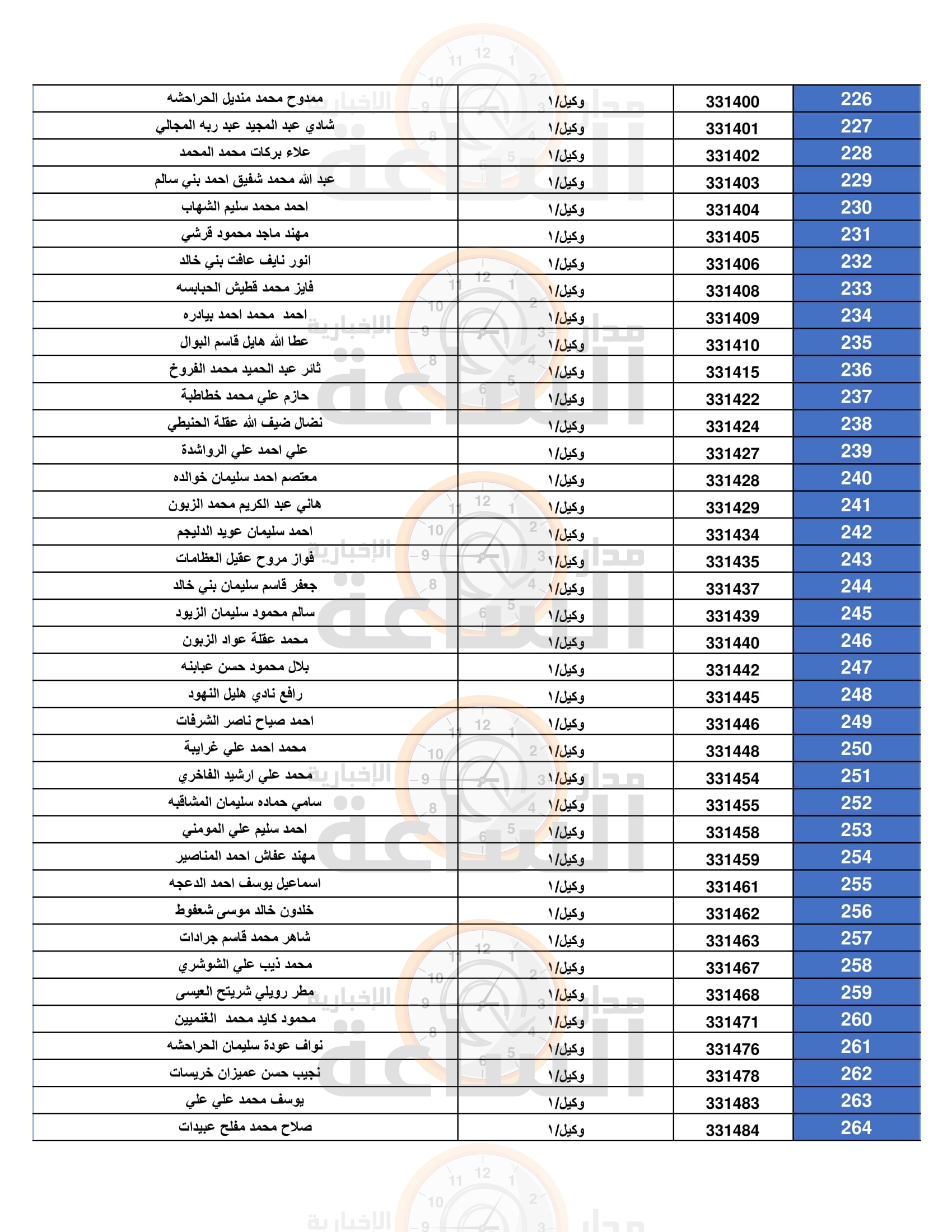 Madar Al-Saa Images 0.254334186697991