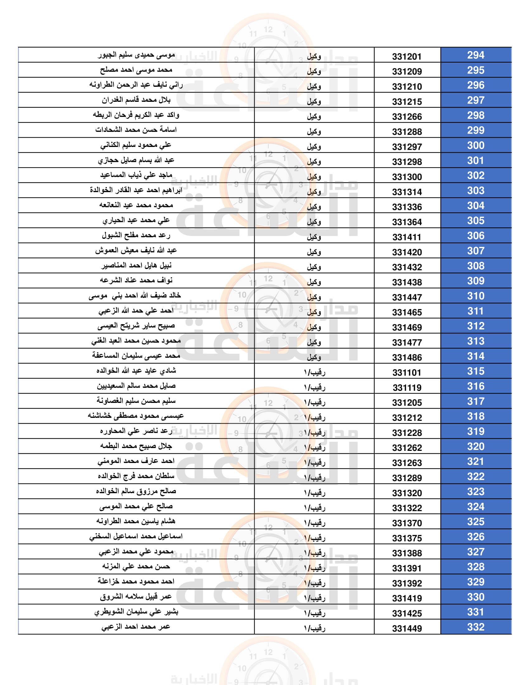 Madar Al-Saa Images 0.2666569647911756
