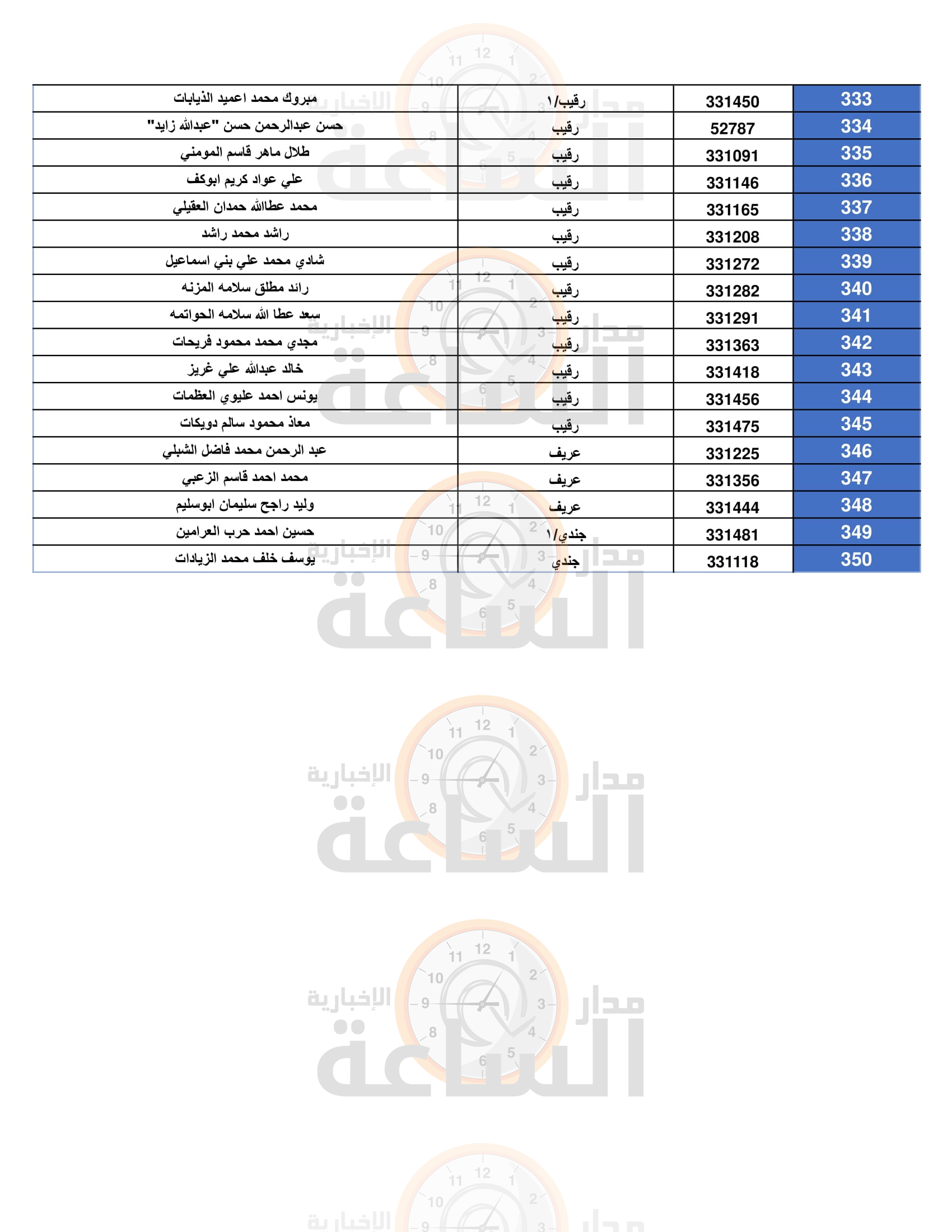 Madar Al-Saa Images 0.33078690347945905