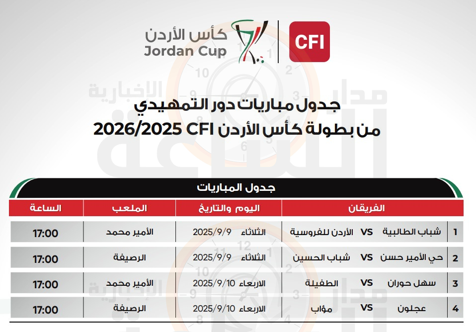 Madar Al-Saa Images 0.3905709676947726