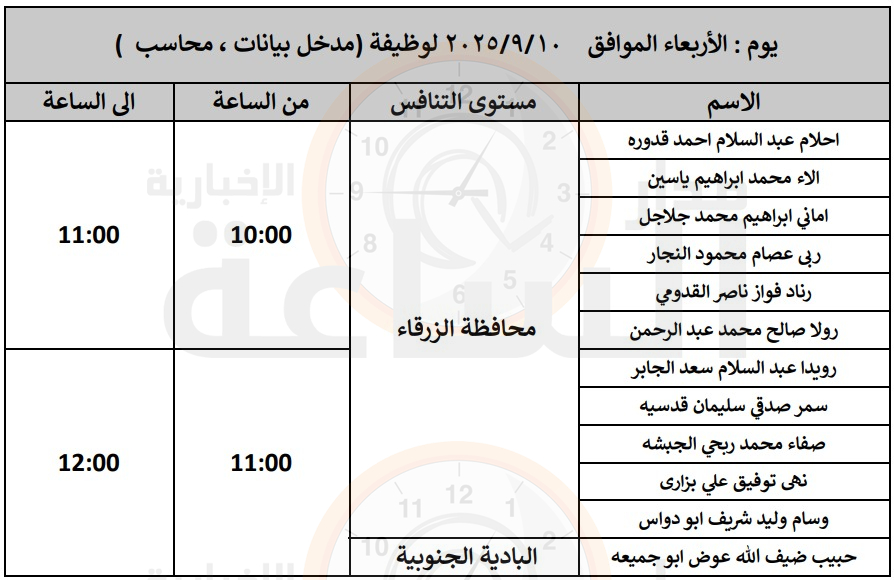 Madar Al-Saa Images 0.23499256662292944