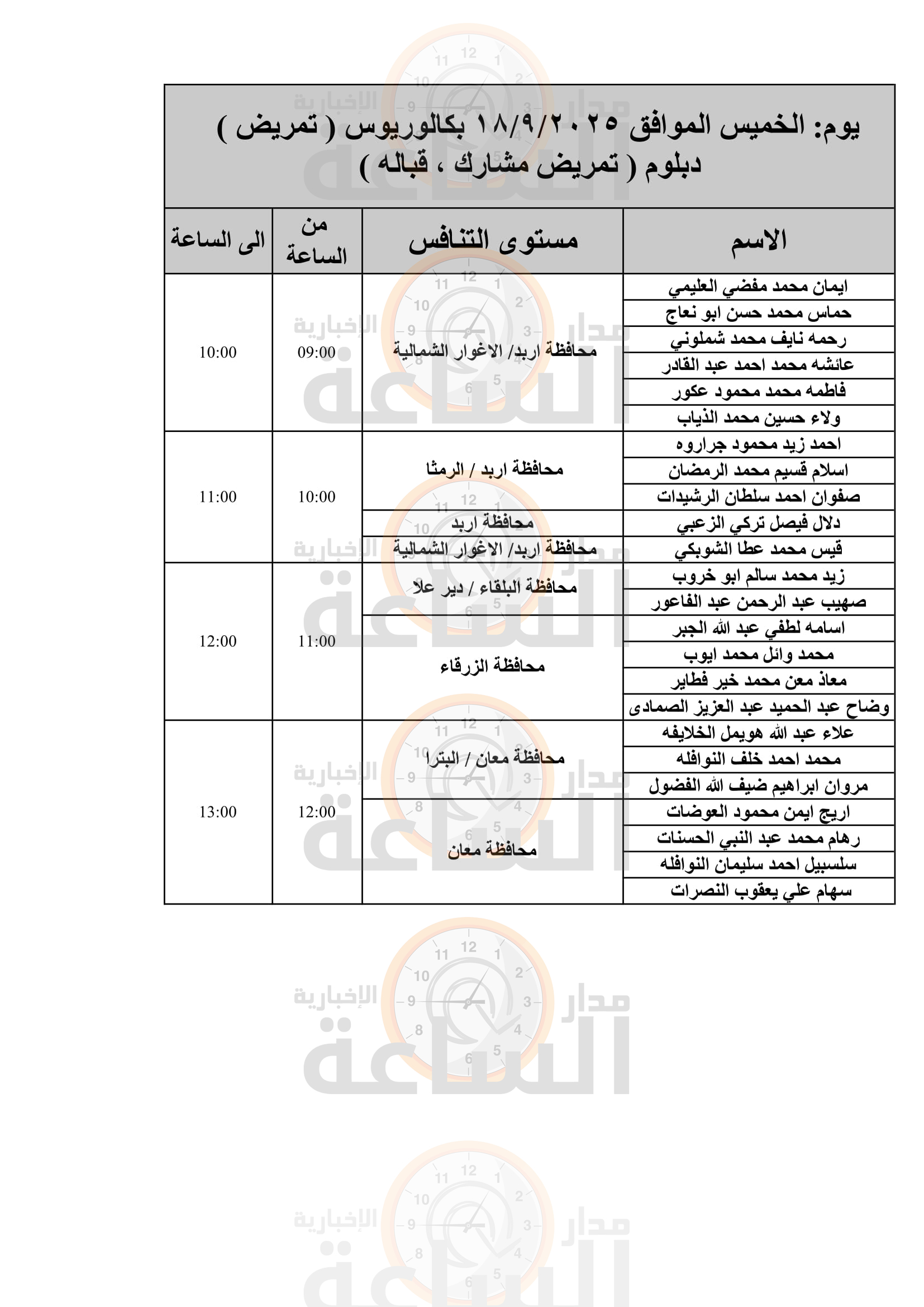 Madar Al-Saa Images 0.6061695826791988