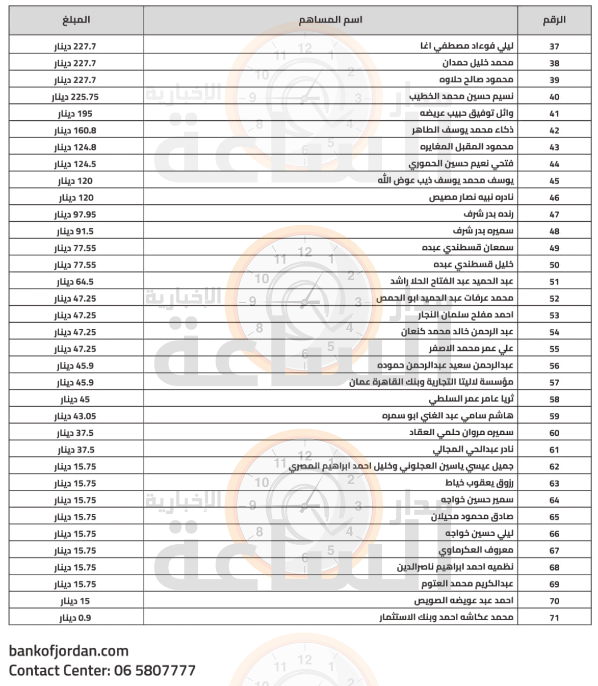 Madar Al-Saa Images 0.9549080245935249