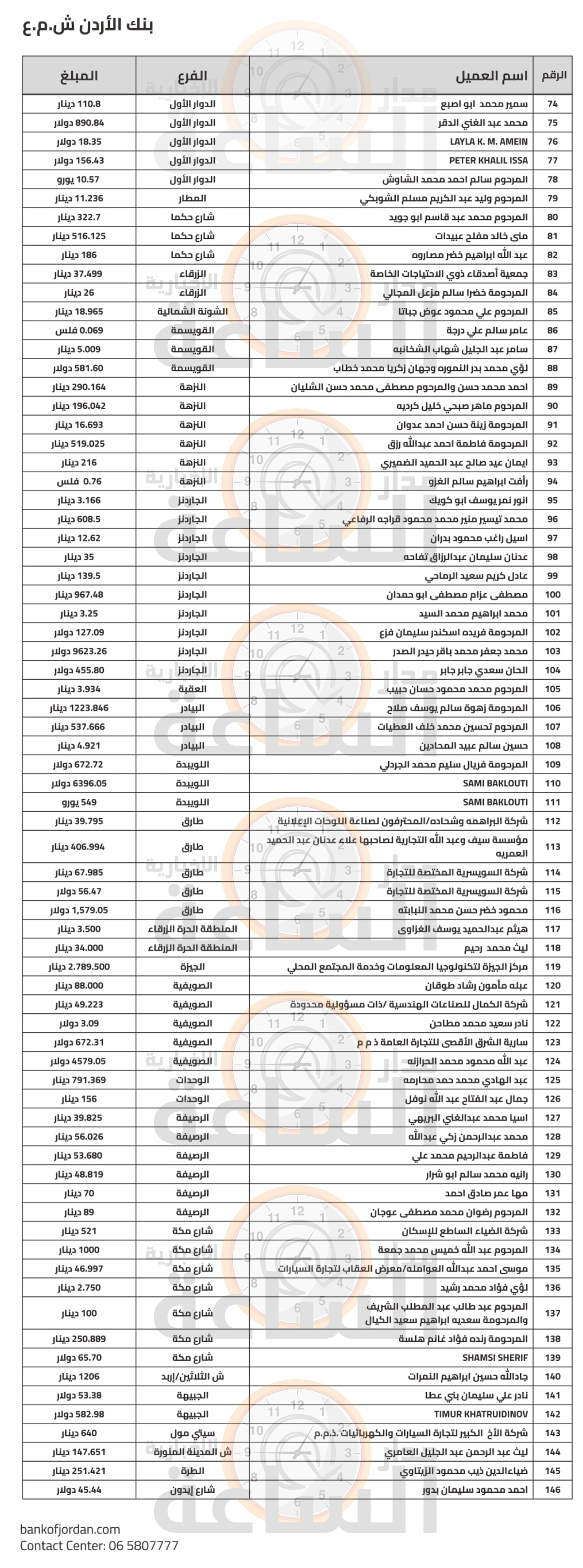 Madar Al-Saa Images 0.2091924983883594