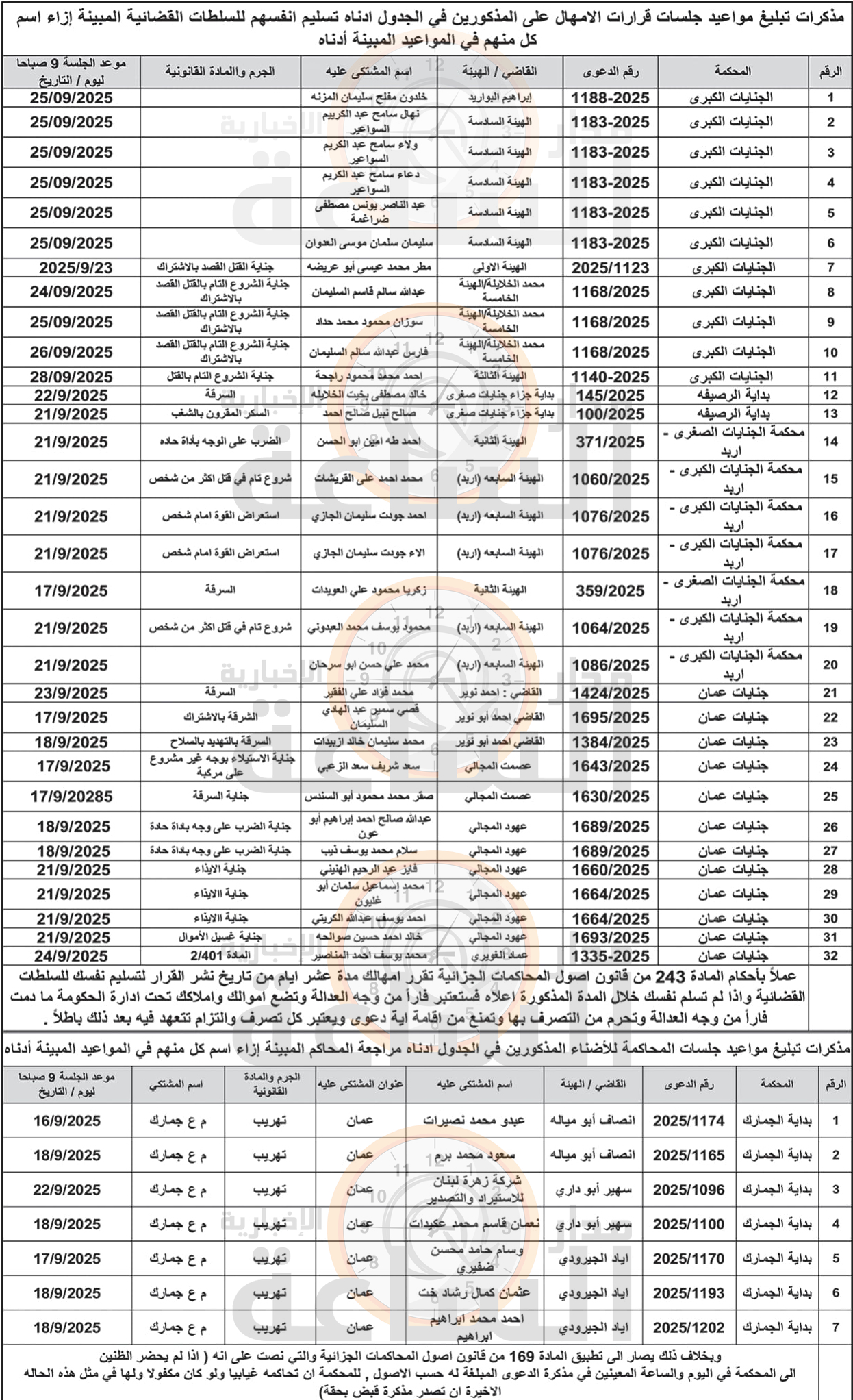 Madar Al-Saa Images 0.671858532896578