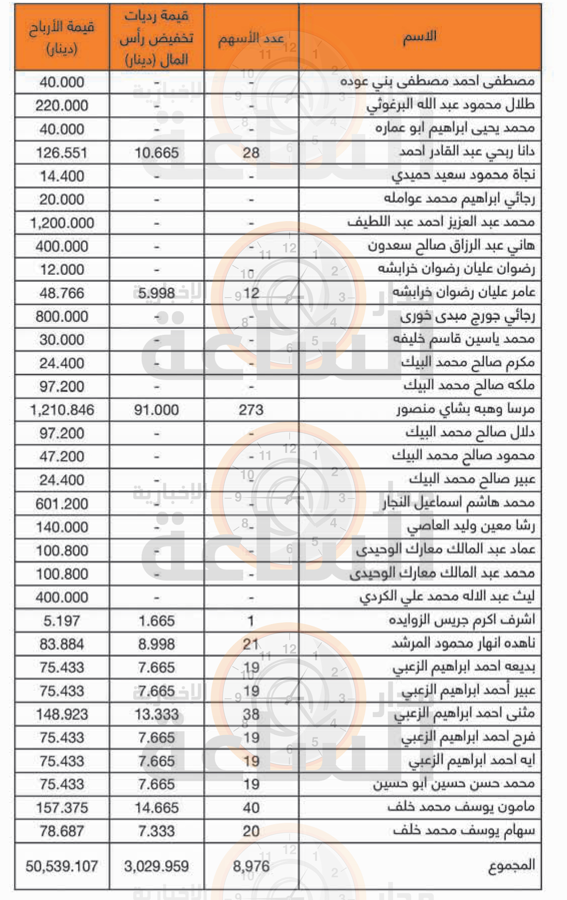 Madar Al-Saa Images 0.4085576448370287