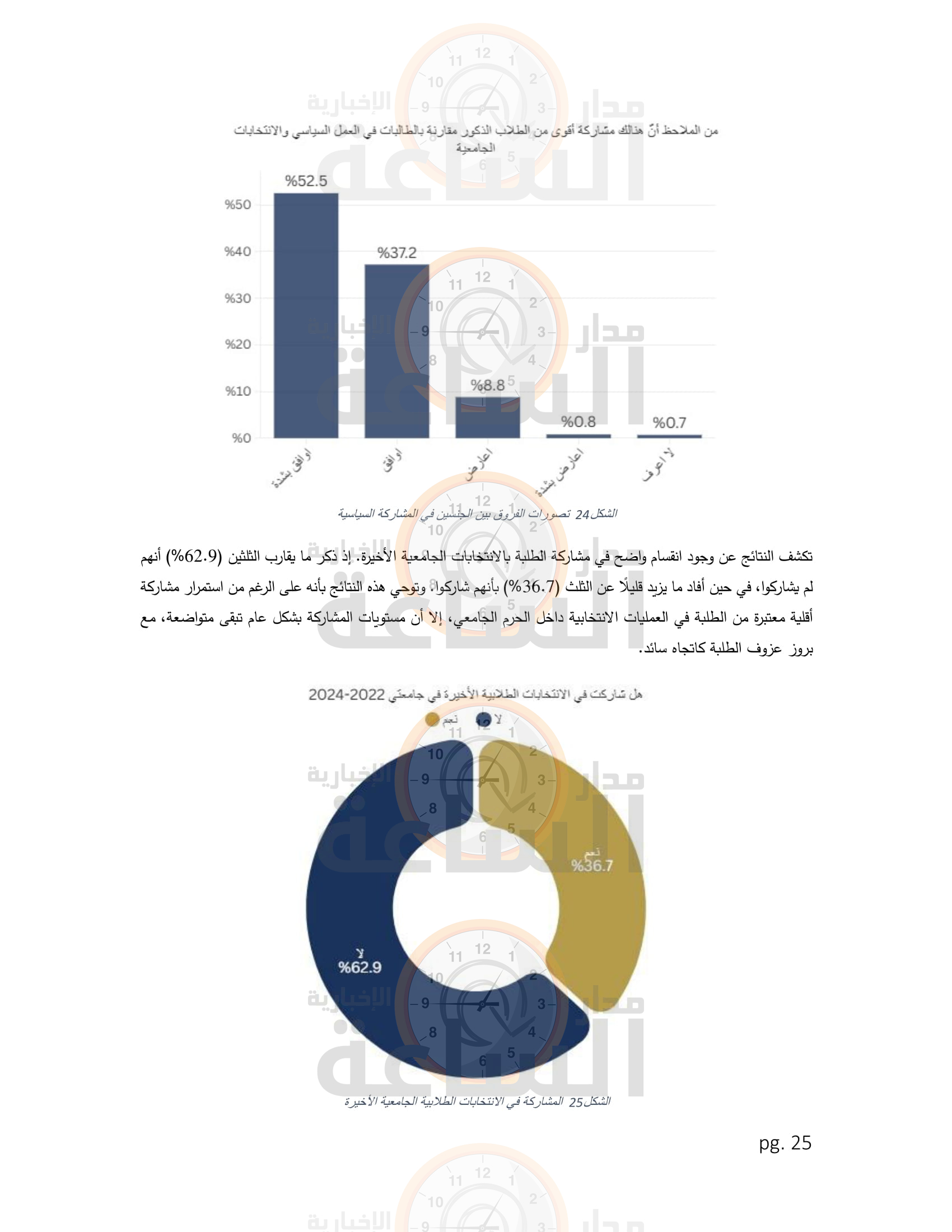 Madar Al-Saa Images 0.6443348919139863