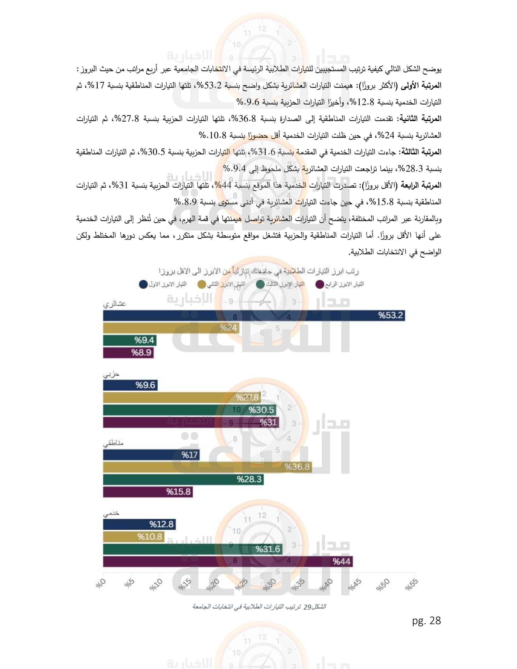 Madar Al-Saa Images 0.19249894775737364