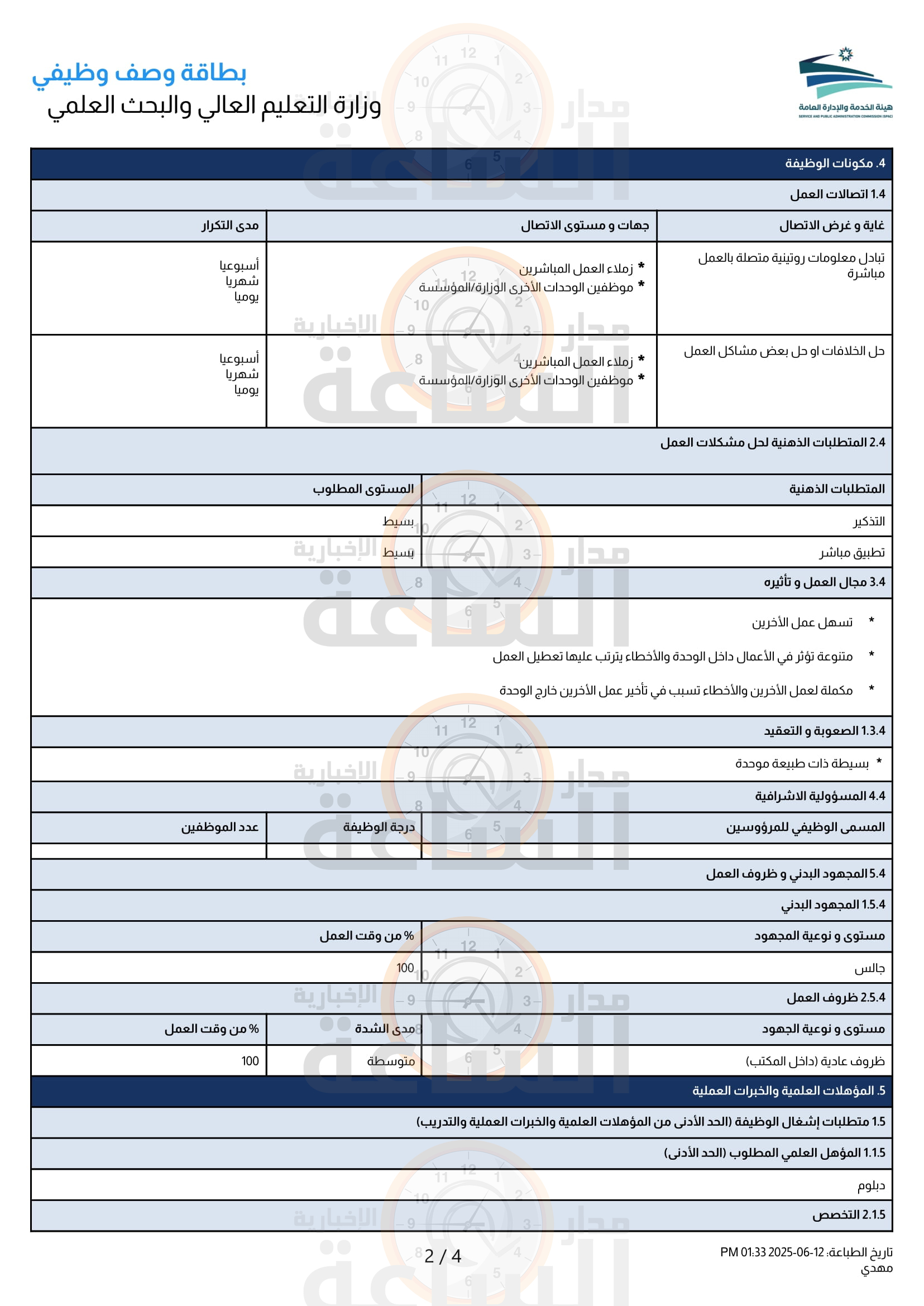Madar Al-Saa Images 0.0241297040781554