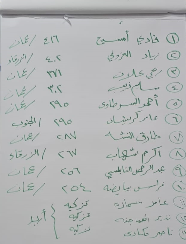 Madar Al-Saa Images 0.5020734221210953