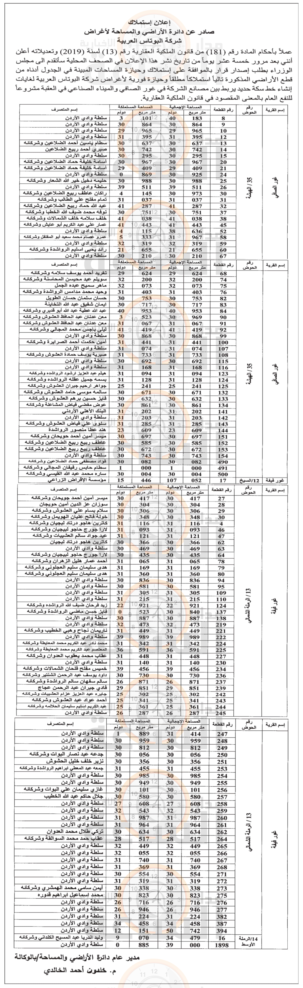 Madar Al-Saa Images 0.5753391720539135