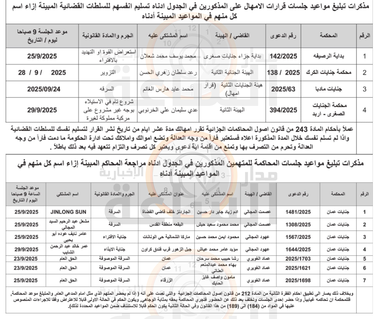 Madar Al-Saa Images 0.4269491327638444